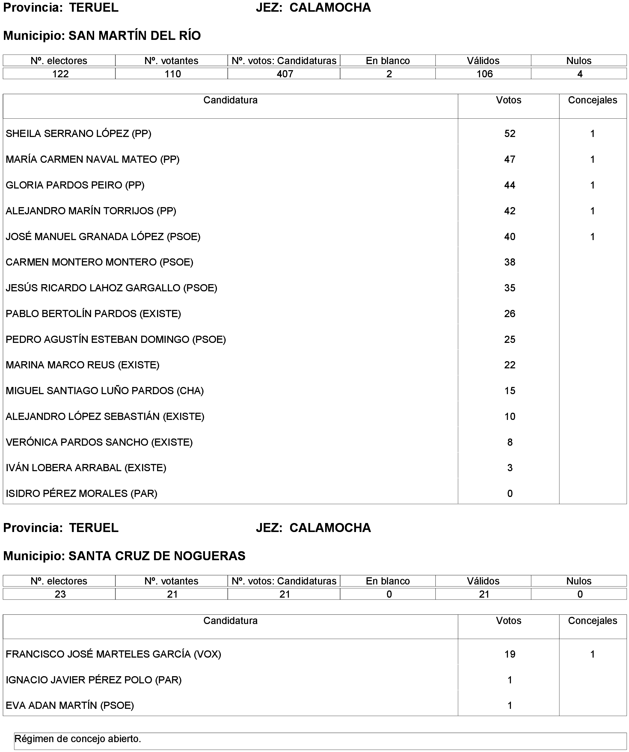 Imagen: /datos/imagenes/disp/2023/261/22387_13749042_116.png