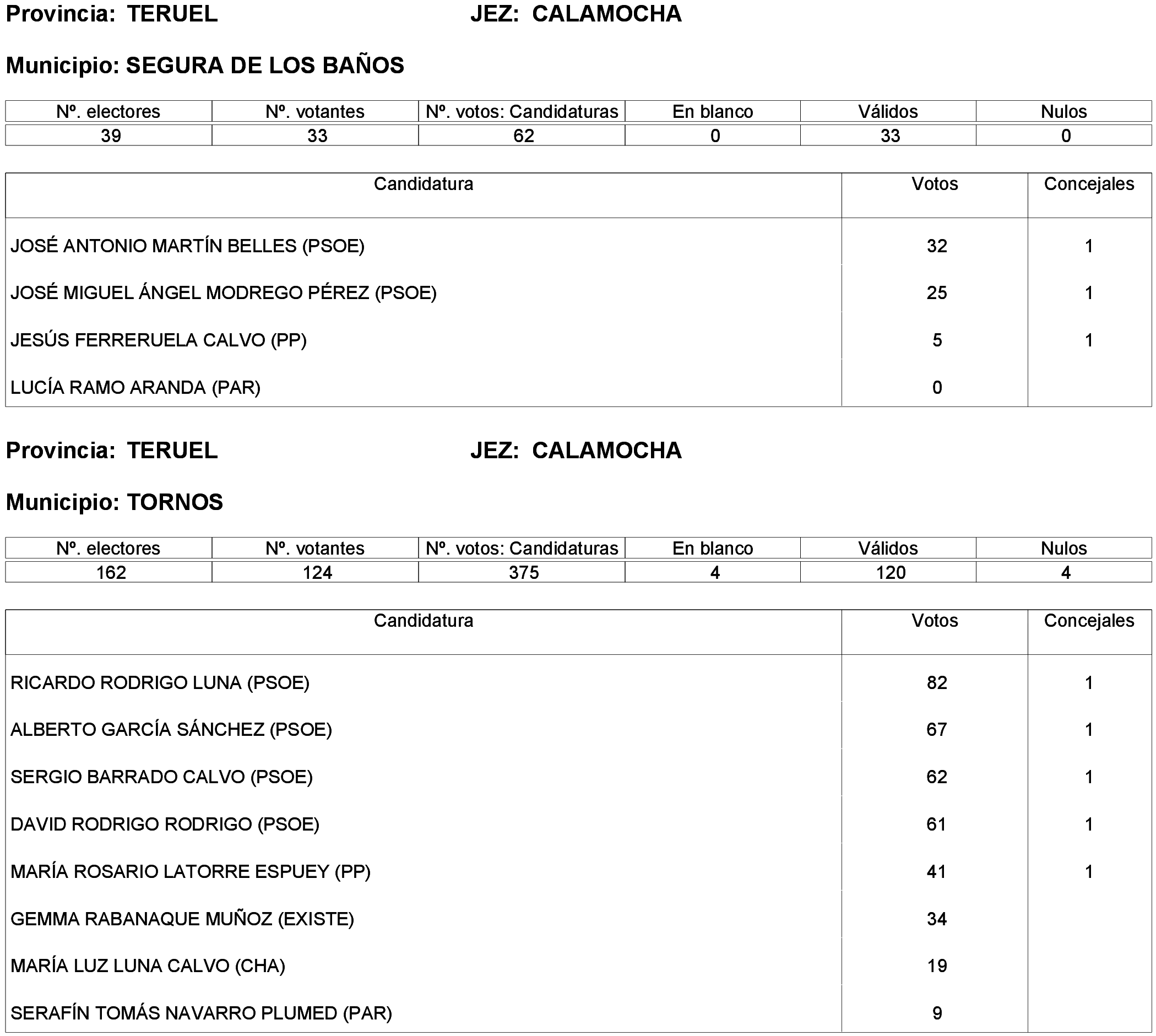 Imagen: /datos/imagenes/disp/2023/261/22387_13749042_117.png