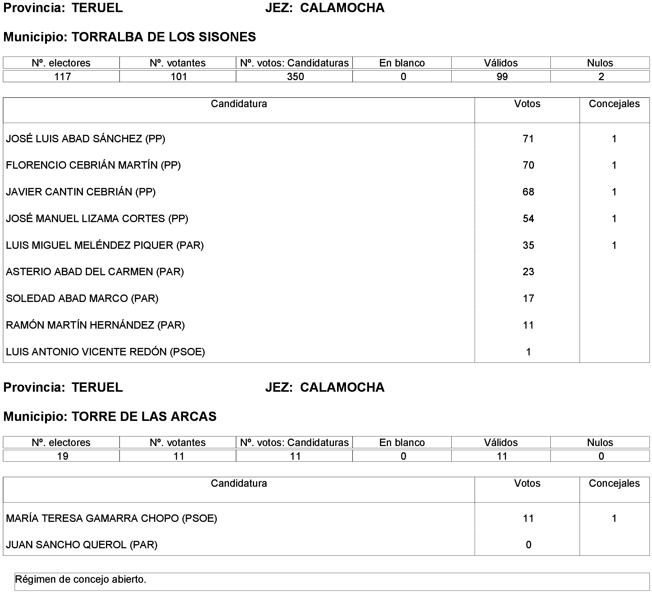 Imagen: /datos/imagenes/disp/2023/261/22387_13749042_118.png