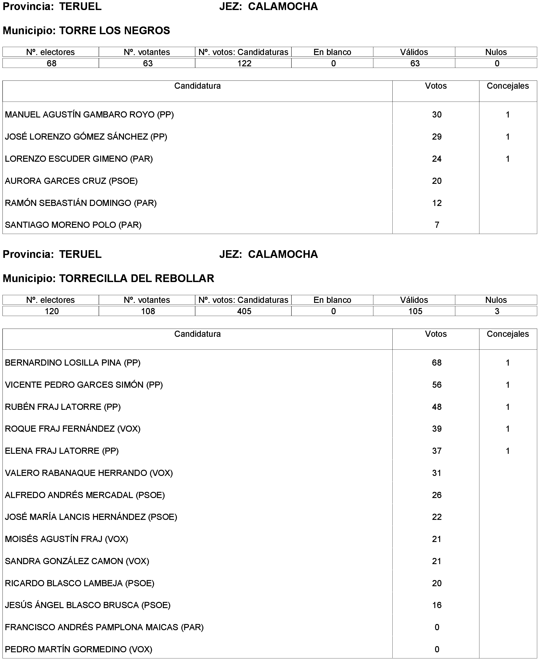 Imagen: /datos/imagenes/disp/2023/261/22387_13749042_119.png