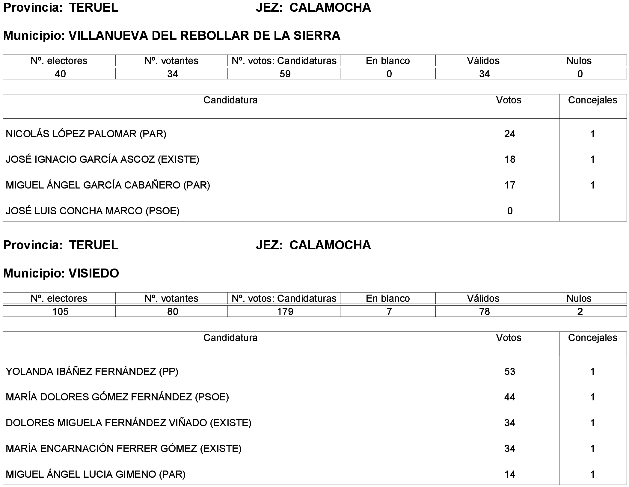 Imagen: /datos/imagenes/disp/2023/261/22387_13749042_121.png
