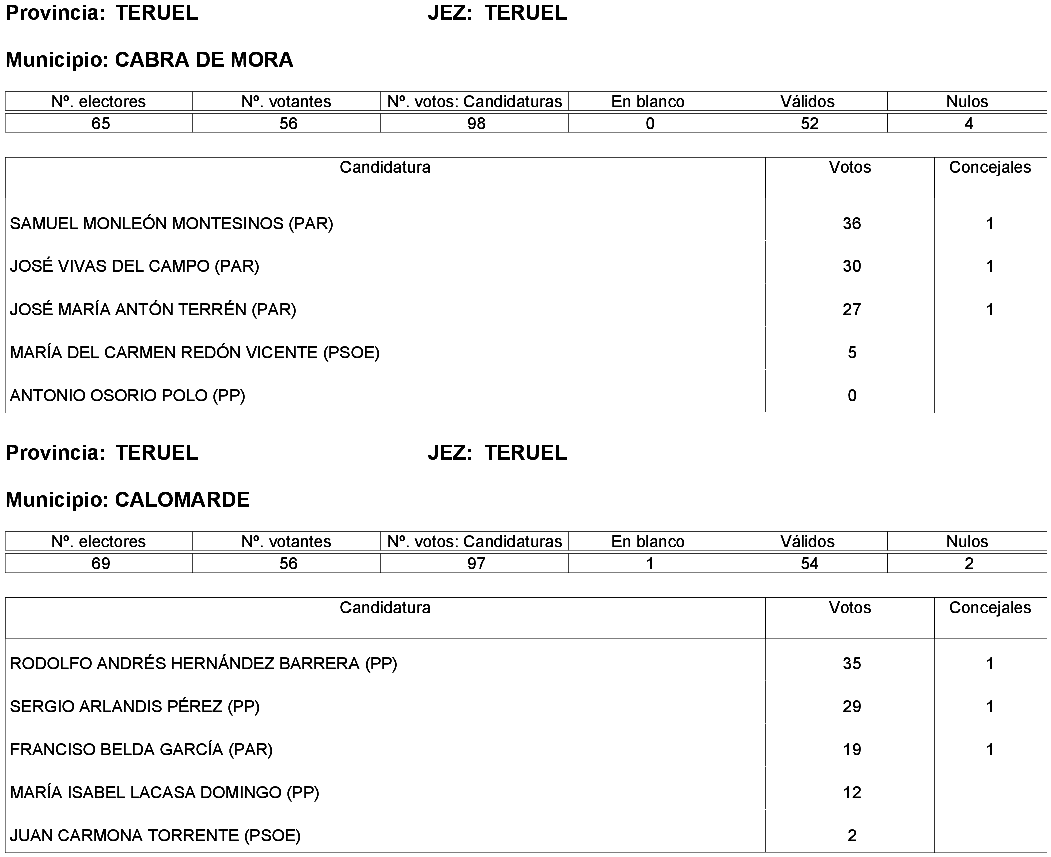 Imagen: /datos/imagenes/disp/2023/261/22387_13749042_130.png