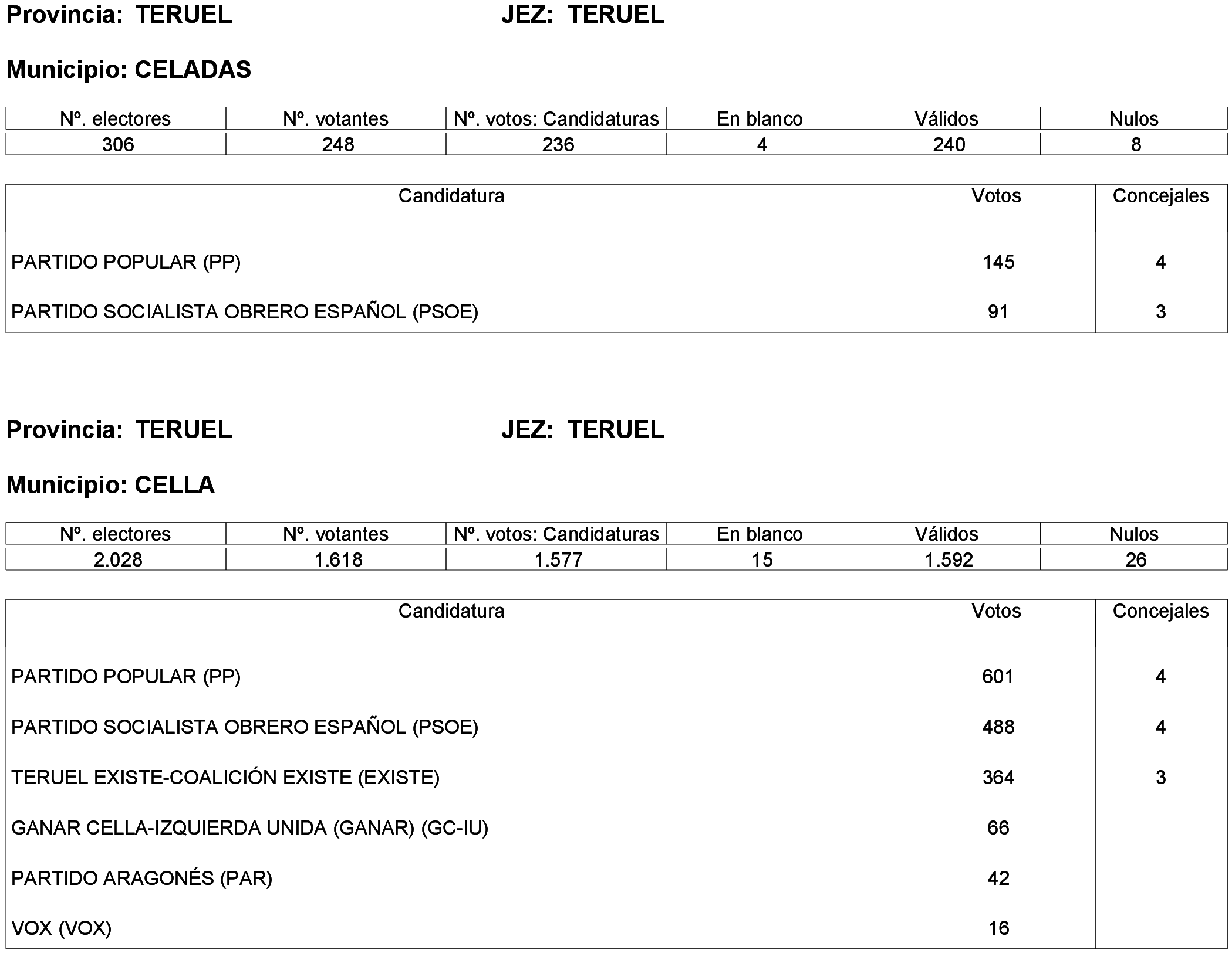 Imagen: /datos/imagenes/disp/2023/261/22387_13749042_135.png