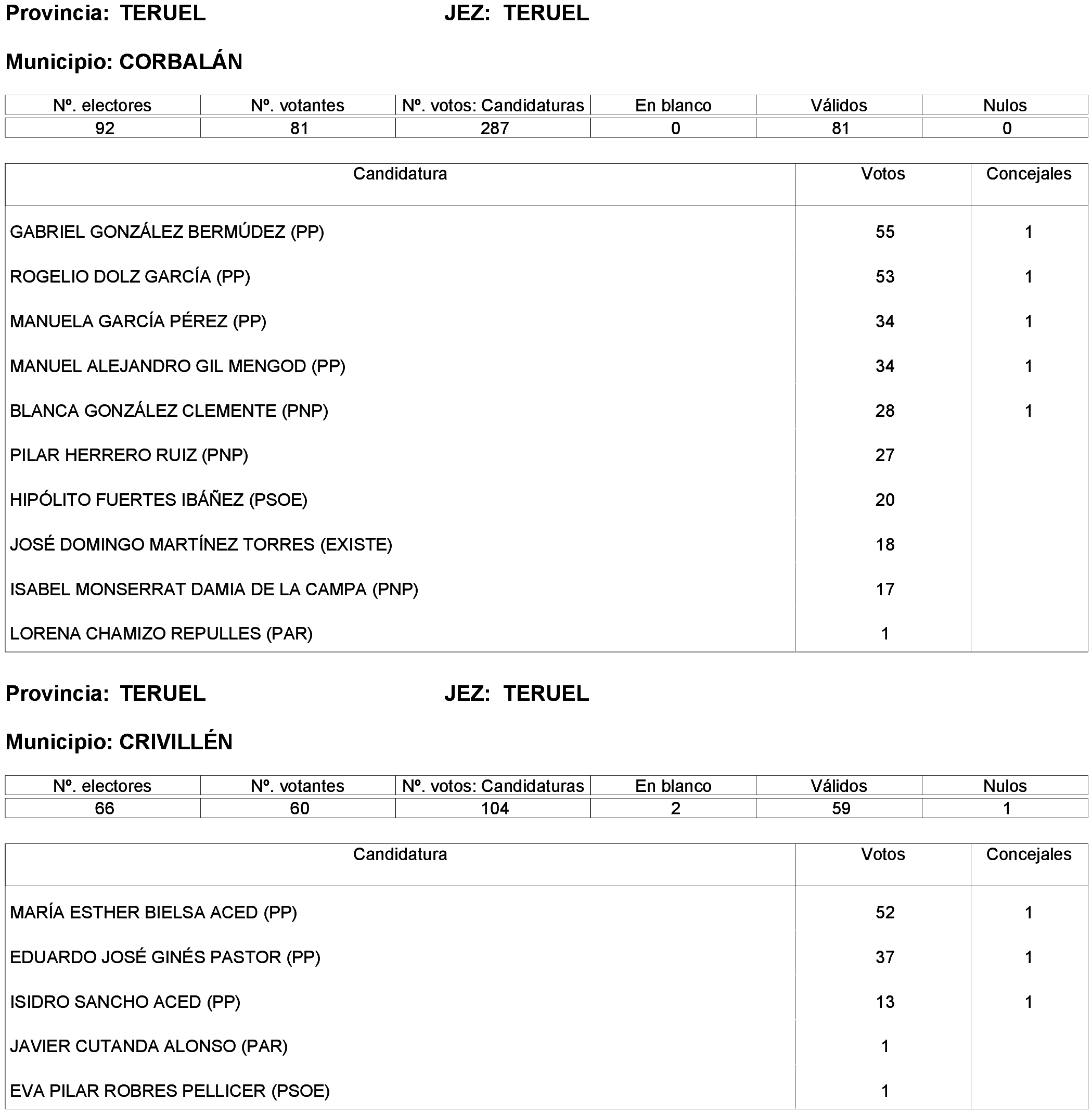 Imagen: /datos/imagenes/disp/2023/261/22387_13749042_136.png