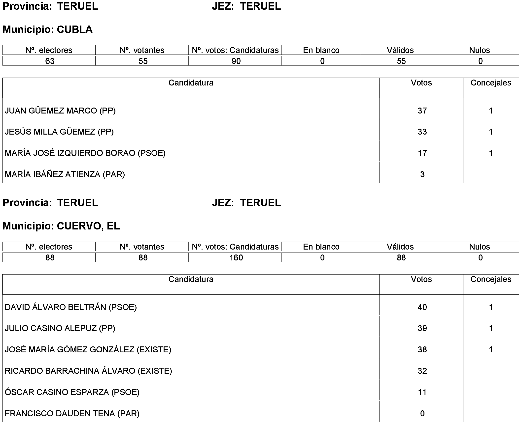 Imagen: /datos/imagenes/disp/2023/261/22387_13749042_137.png