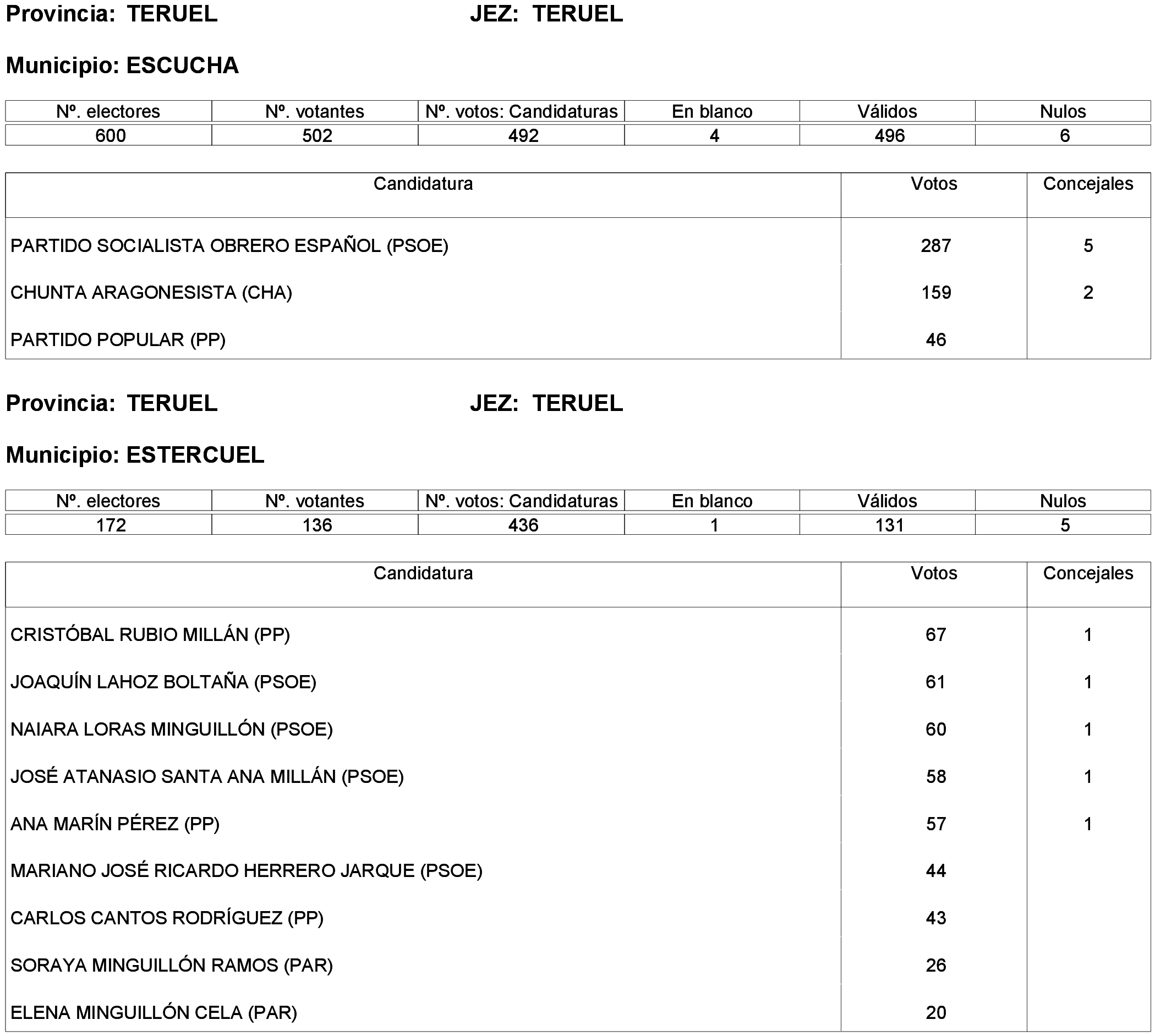 Imagen: /datos/imagenes/disp/2023/261/22387_13749042_140.png