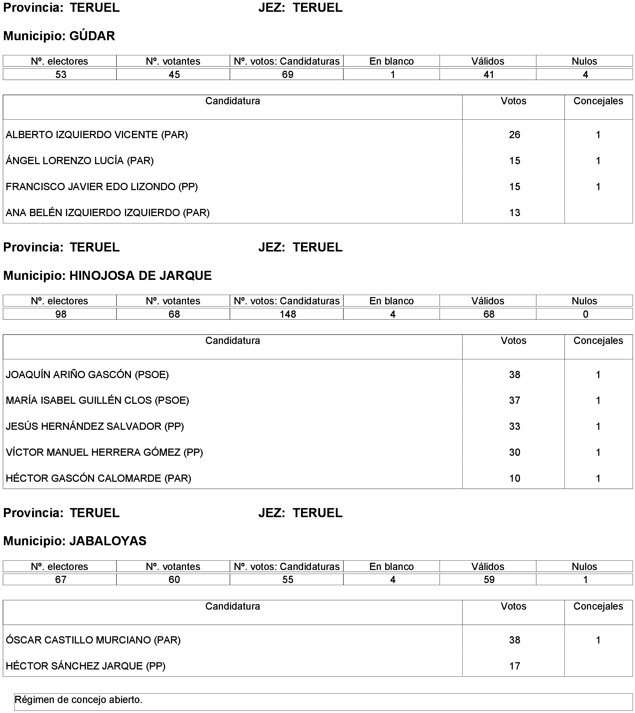 Imagen: /datos/imagenes/disp/2023/261/22387_13749042_146.png