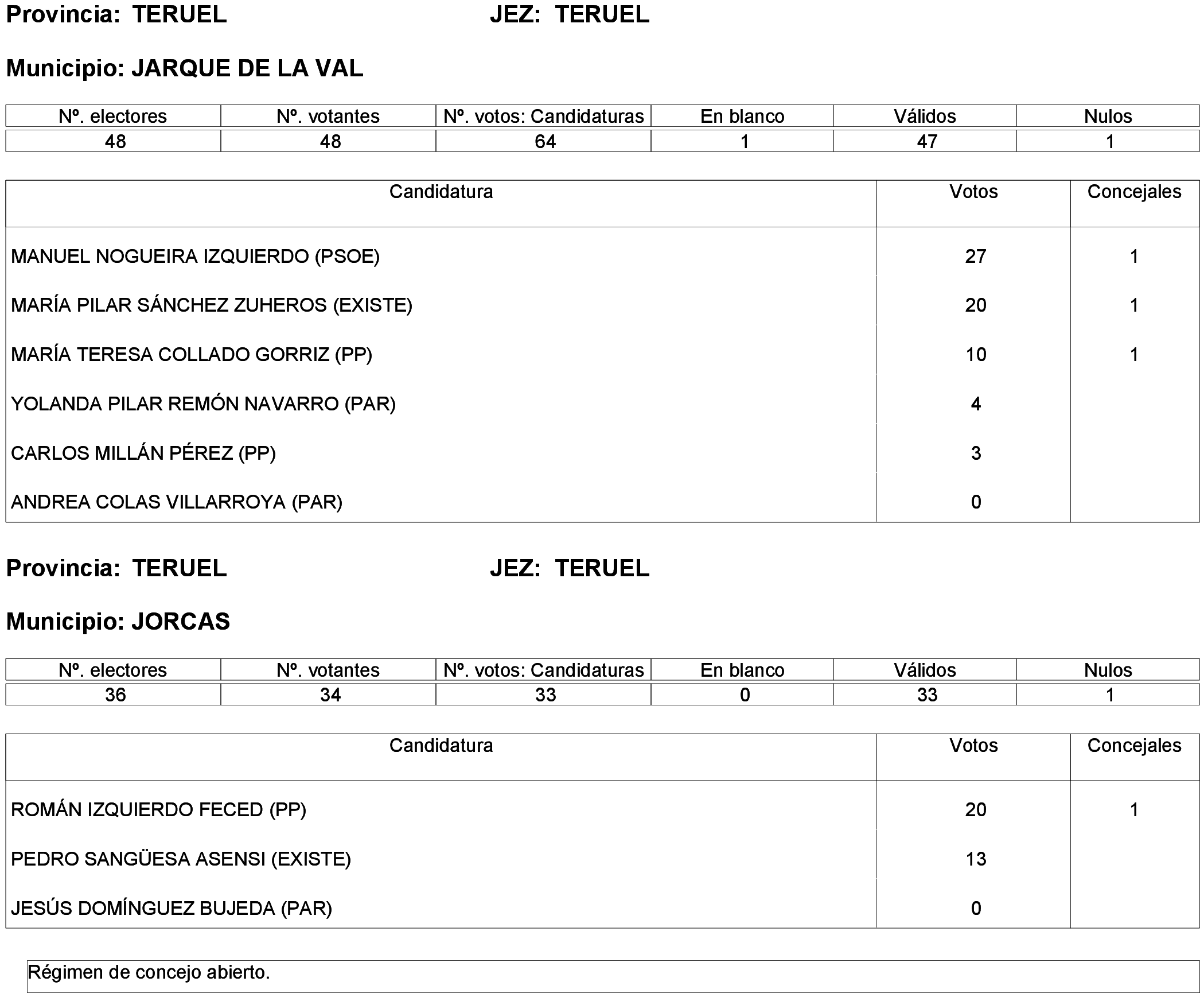 Imagen: /datos/imagenes/disp/2023/261/22387_13749042_147.png