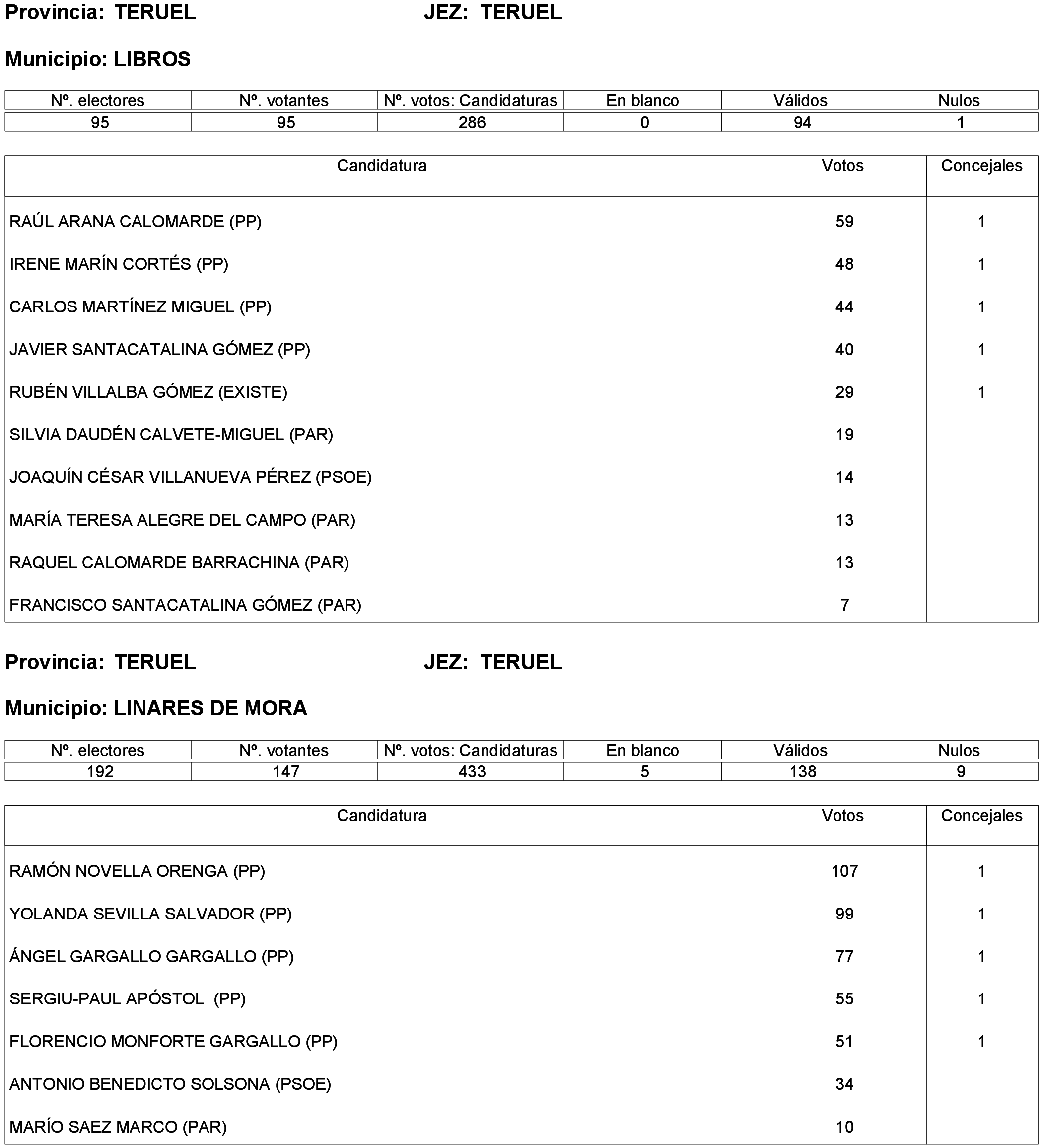 Imagen: /datos/imagenes/disp/2023/261/22387_13749042_148.png