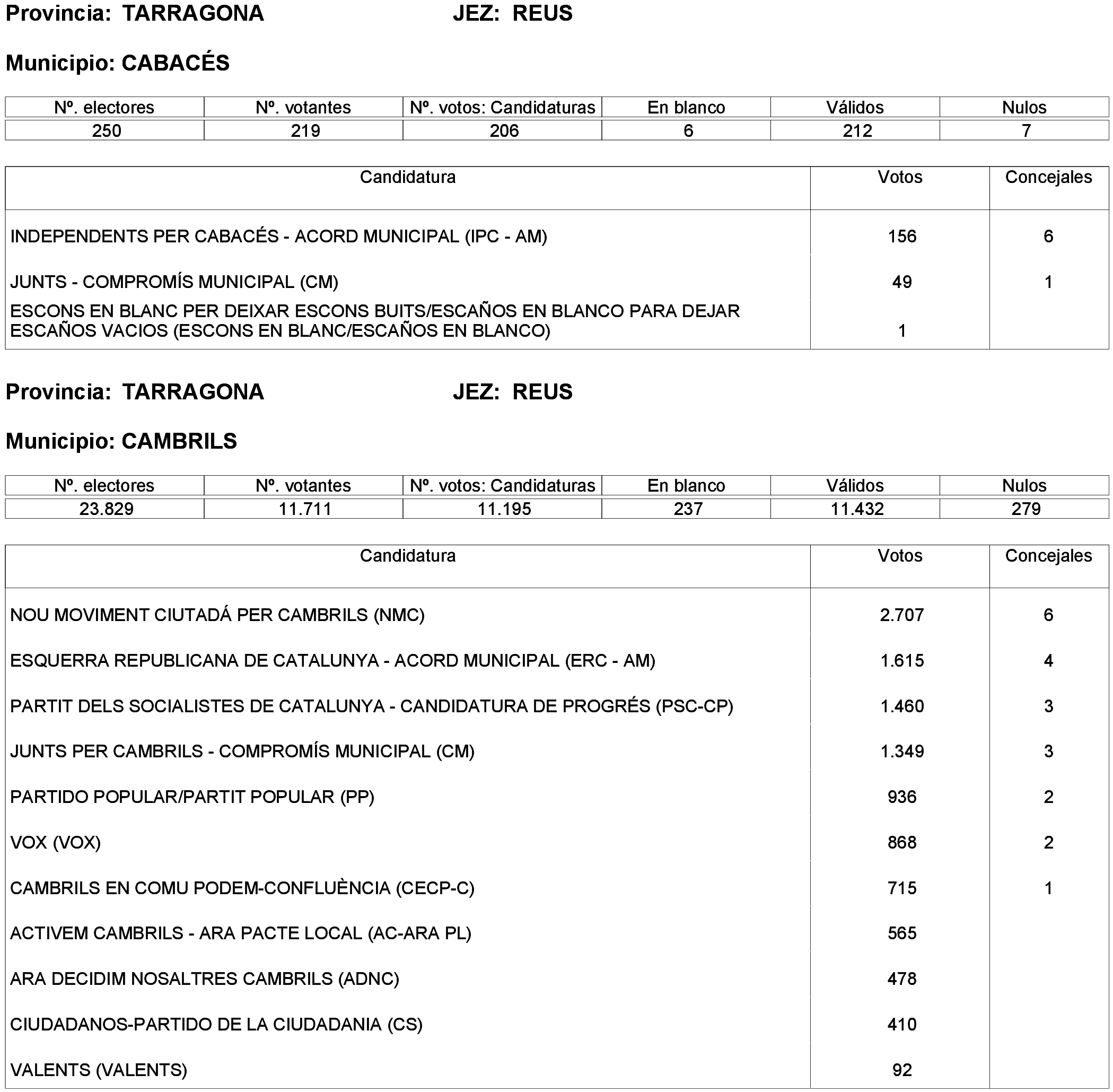 Imagen: /datos/imagenes/disp/2023/261/22387_13749042_15.png