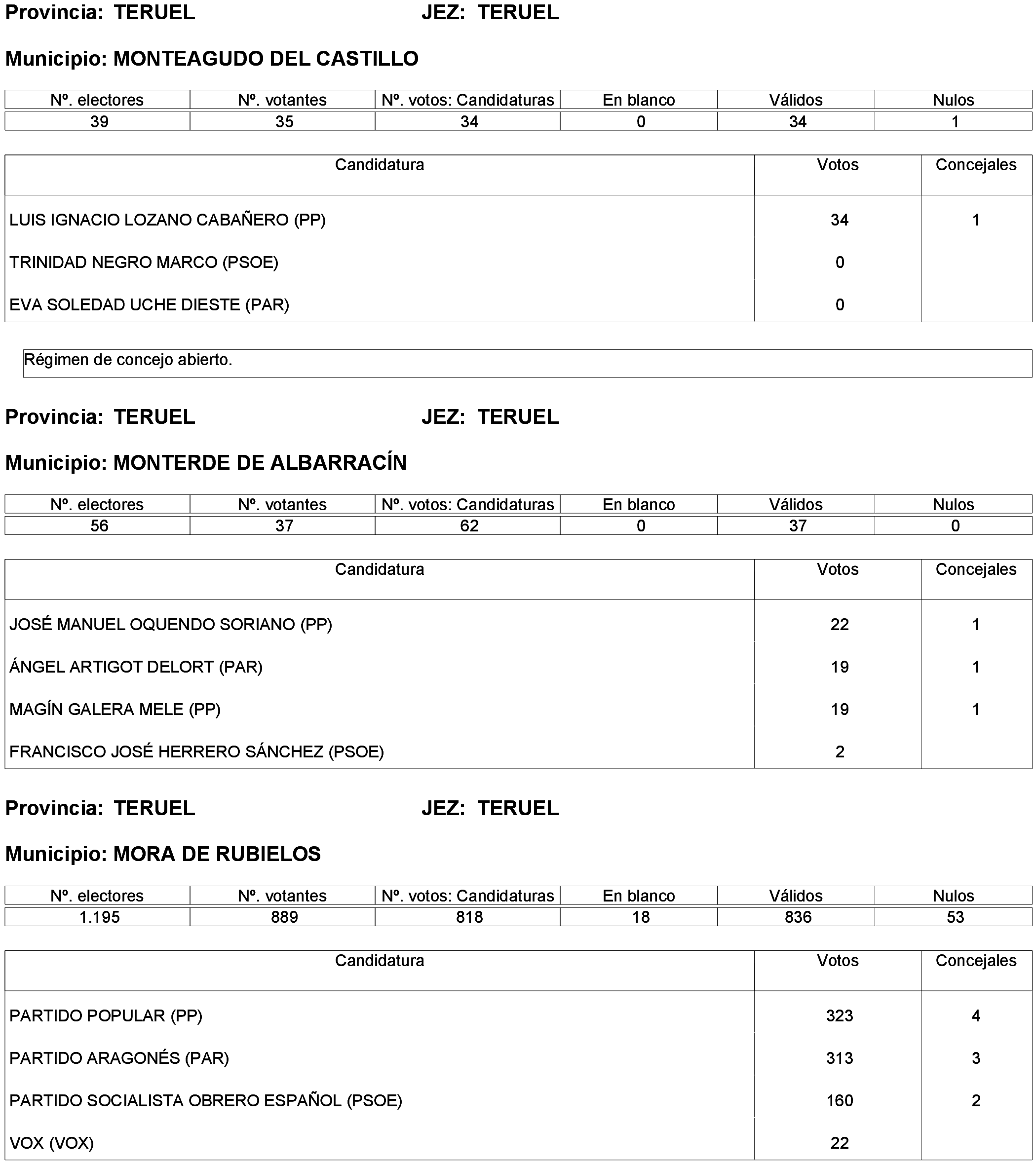 Imagen: /datos/imagenes/disp/2023/261/22387_13749042_150.png