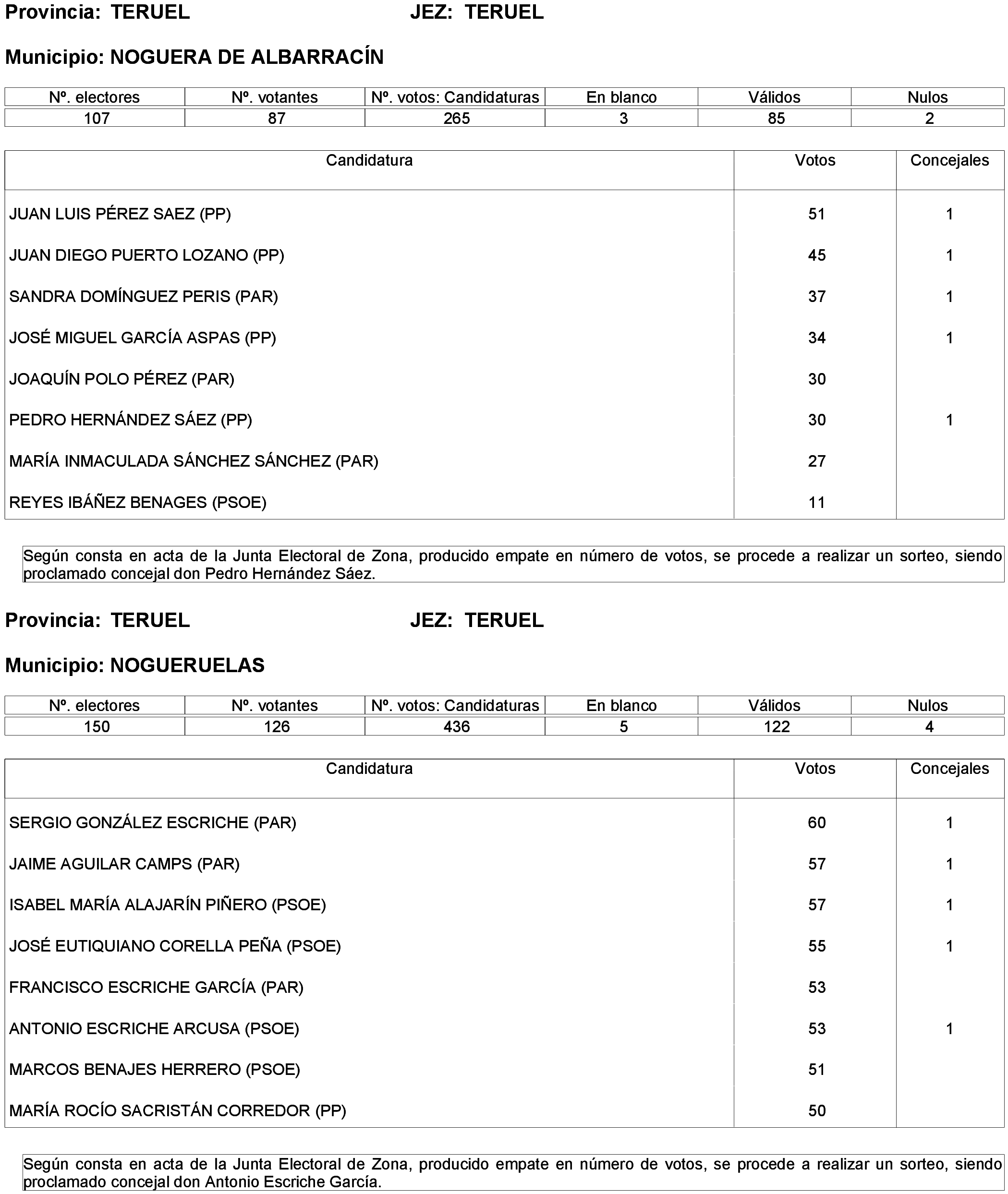 Imagen: /datos/imagenes/disp/2023/261/22387_13749042_152.png
