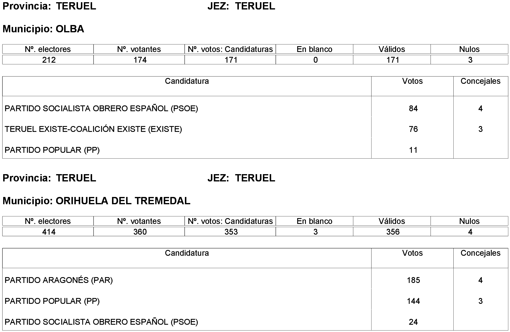 Imagen: /datos/imagenes/disp/2023/261/22387_13749042_153.png