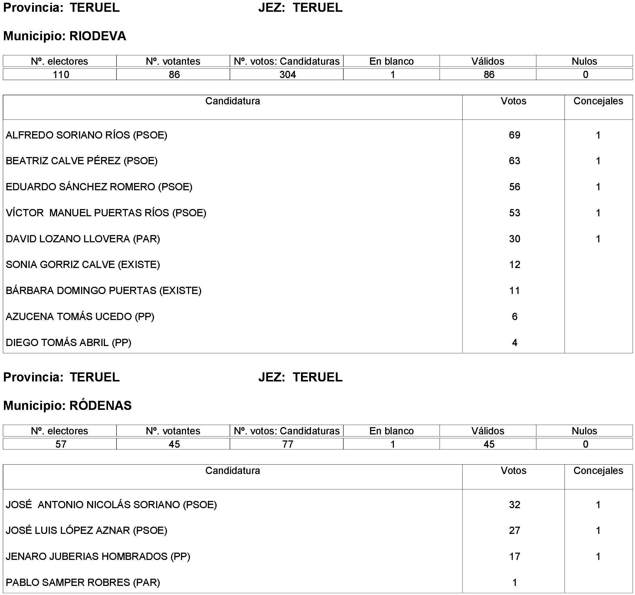 Imagen: /datos/imagenes/disp/2023/261/22387_13749042_158.png