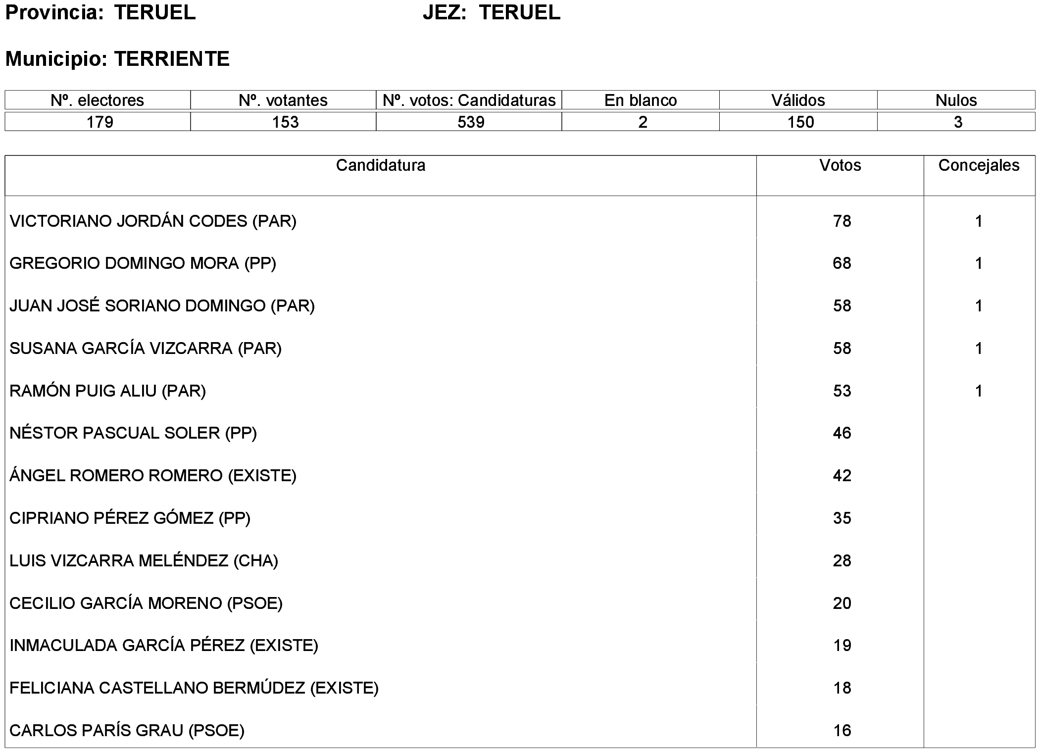 Imagen: /datos/imagenes/disp/2023/261/22387_13749042_162.png