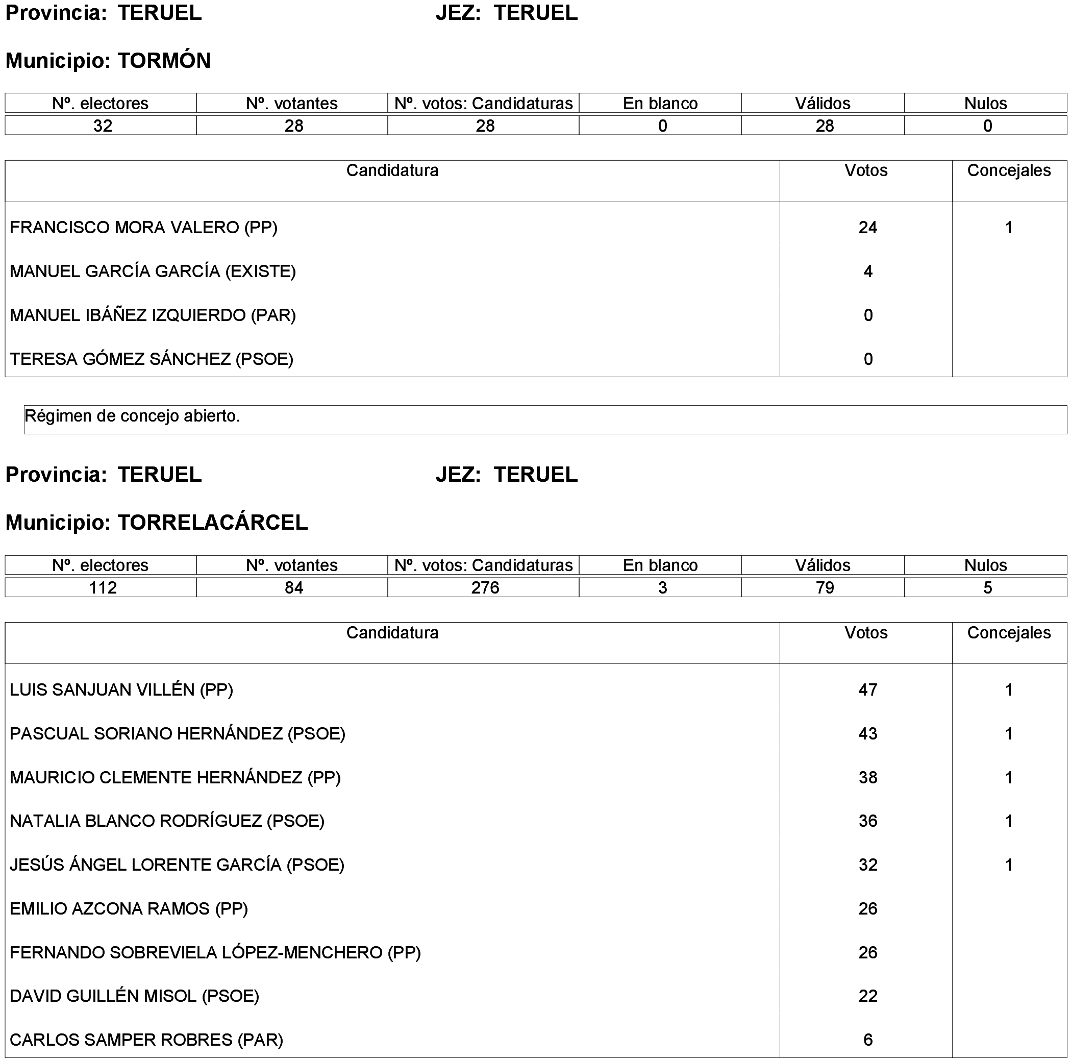 Imagen: /datos/imagenes/disp/2023/261/22387_13749042_164.png