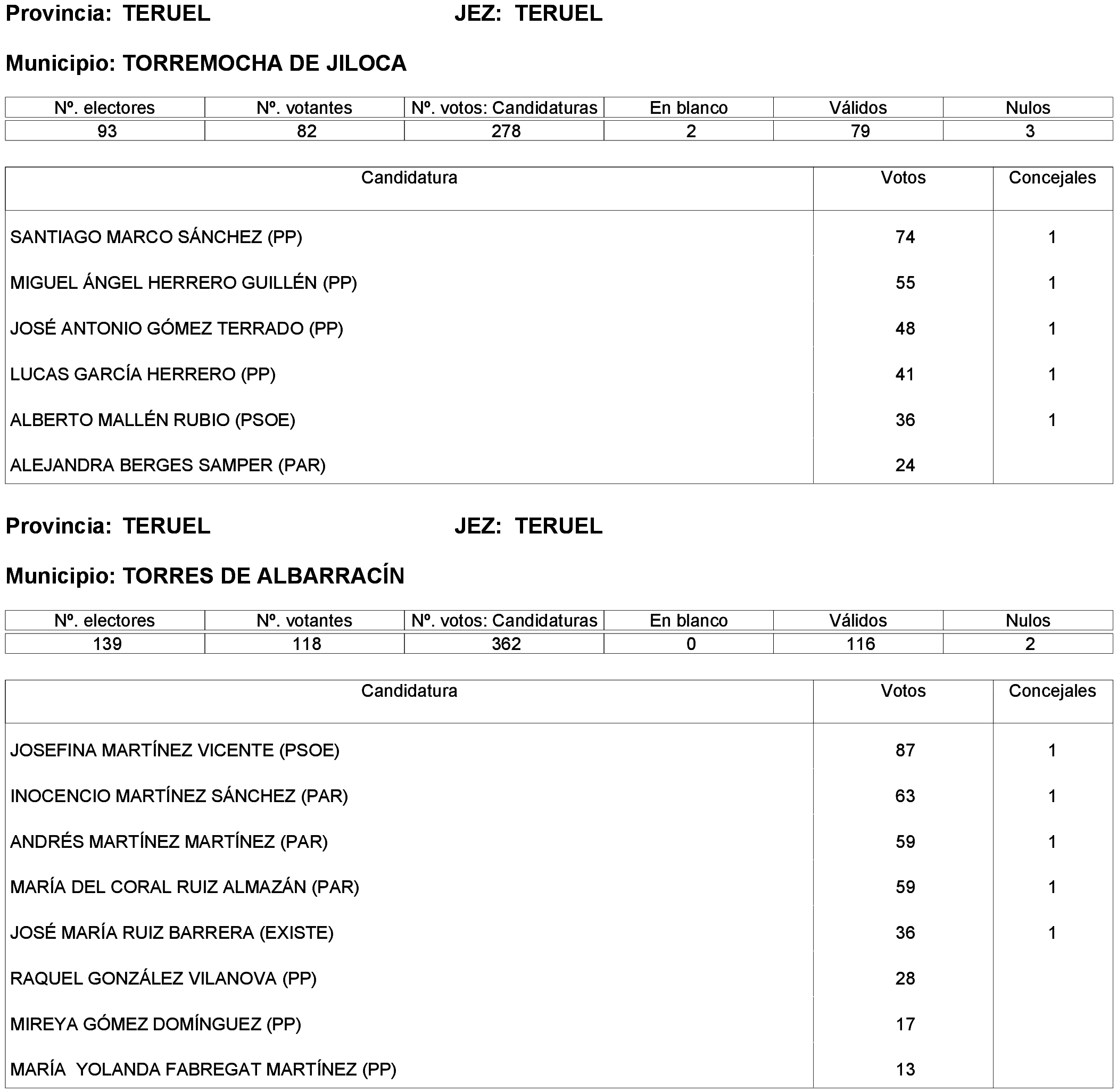 Imagen: /datos/imagenes/disp/2023/261/22387_13749042_165.png