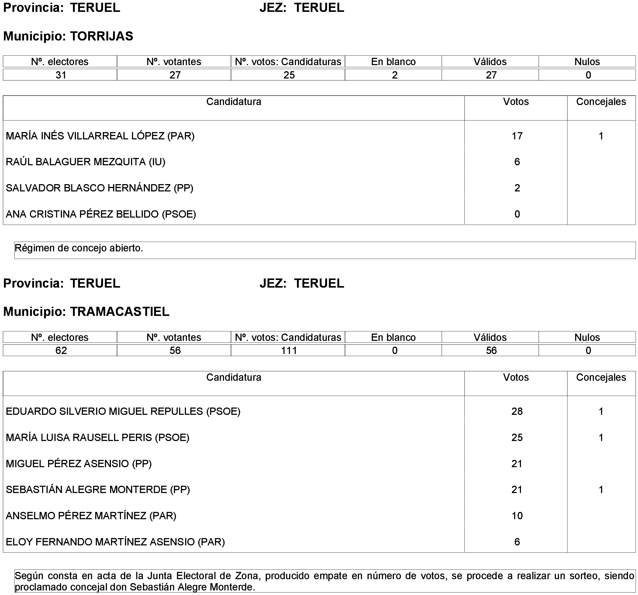 Imagen: /datos/imagenes/disp/2023/261/22387_13749042_166.png
