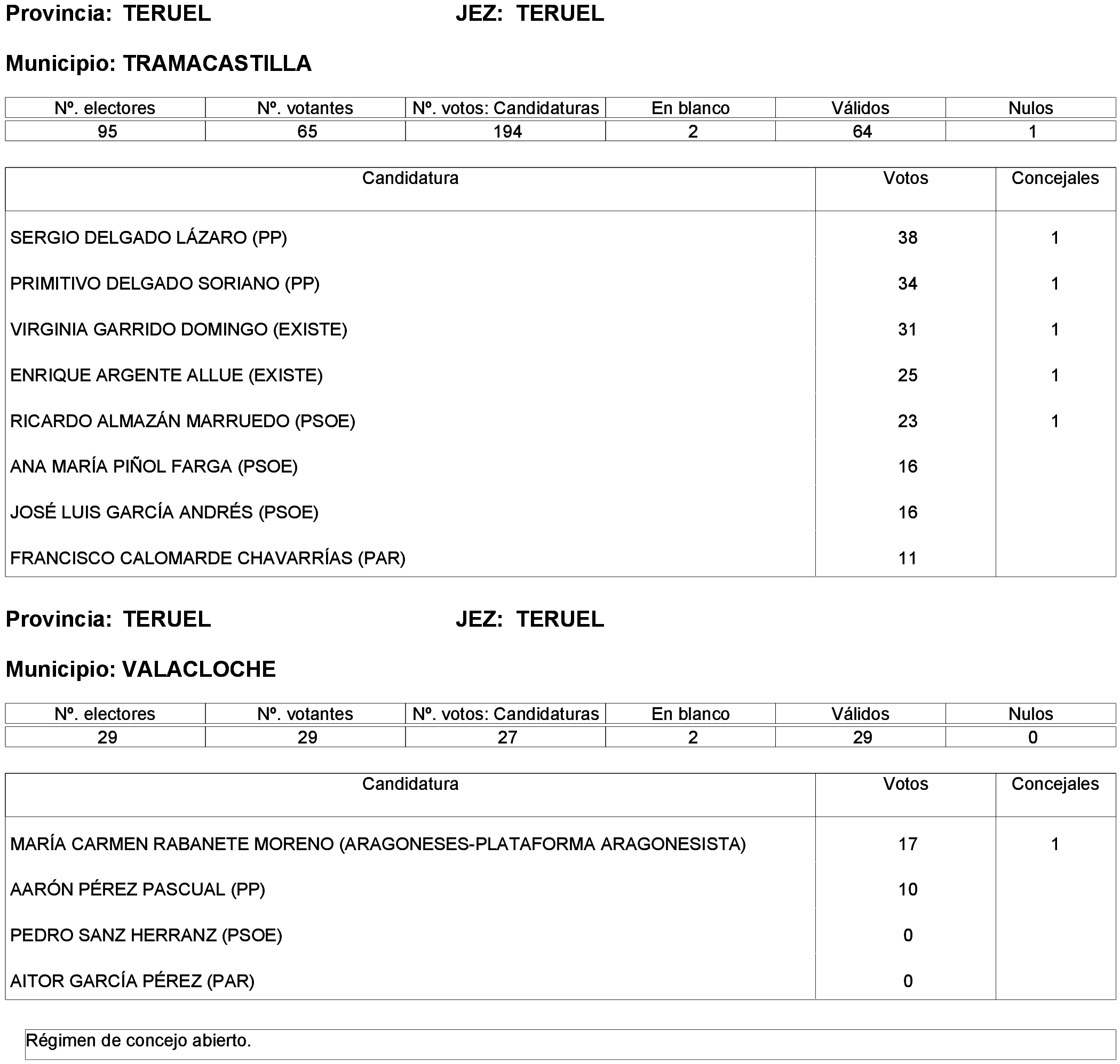 Imagen: /datos/imagenes/disp/2023/261/22387_13749042_167.png
