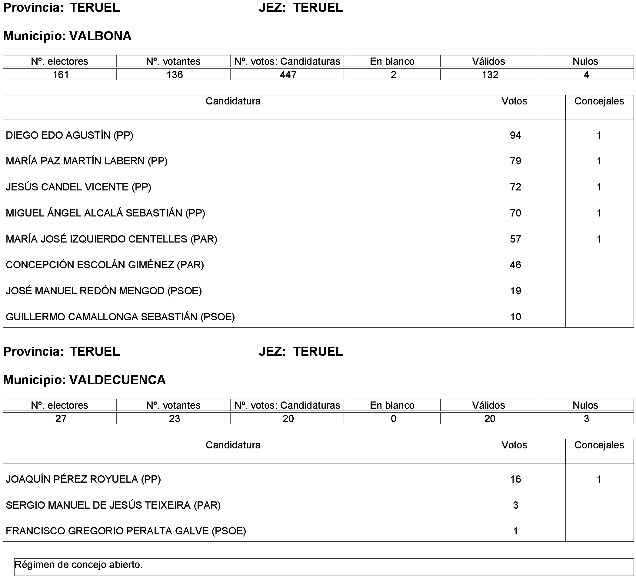 Imagen: /datos/imagenes/disp/2023/261/22387_13749042_168.png