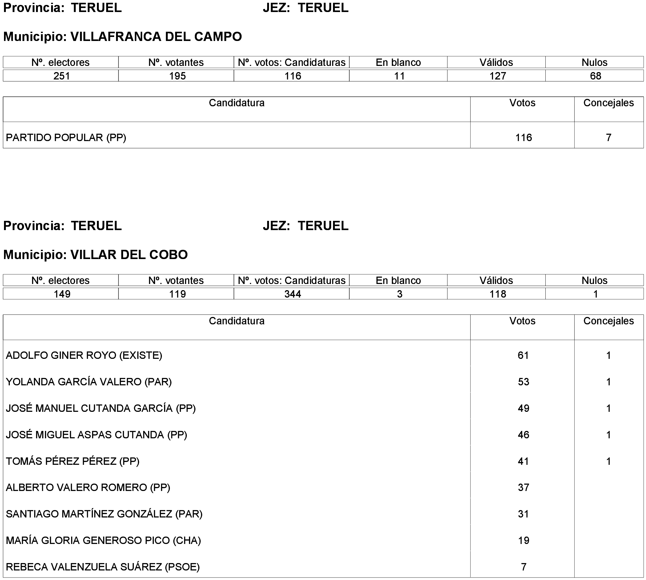 Imagen: /datos/imagenes/disp/2023/261/22387_13749042_170.png