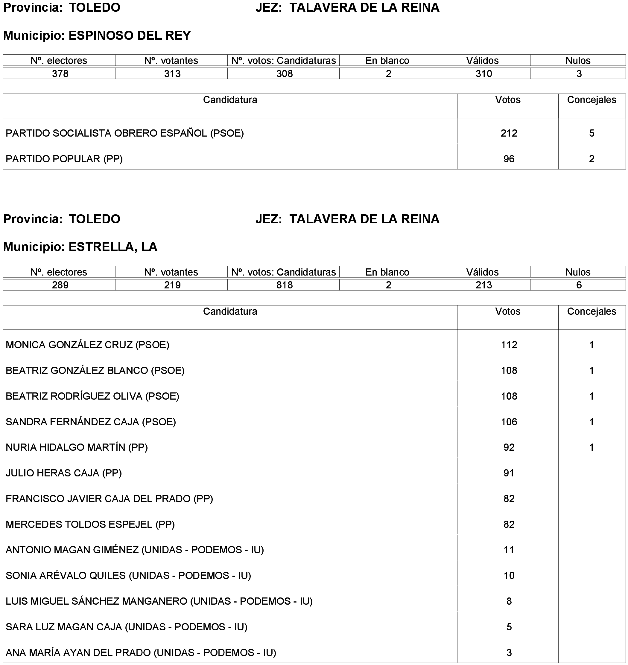 Imagen: /datos/imagenes/disp/2023/261/22387_13749042_196.png