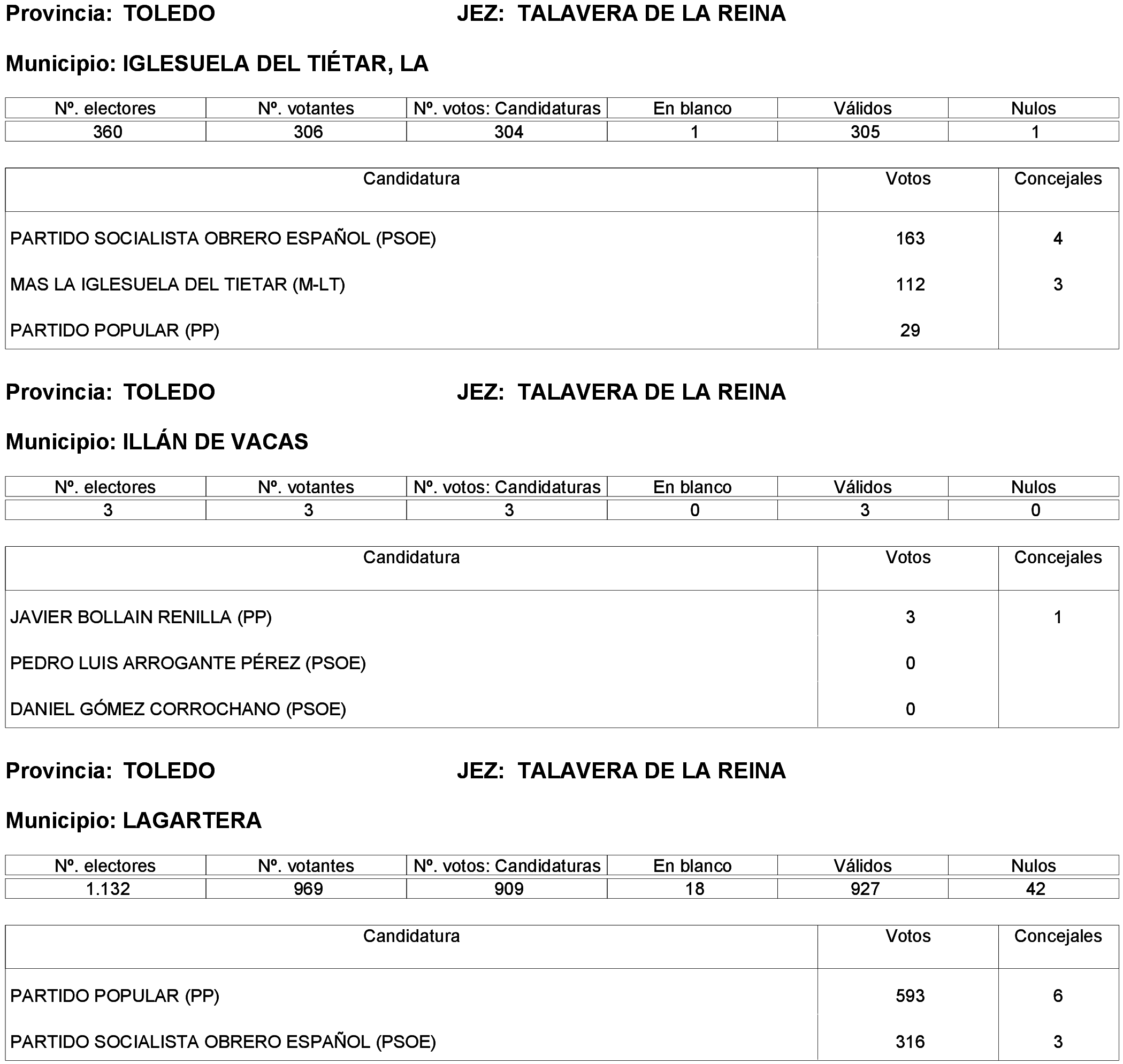Imagen: /datos/imagenes/disp/2023/261/22387_13749042_198.png