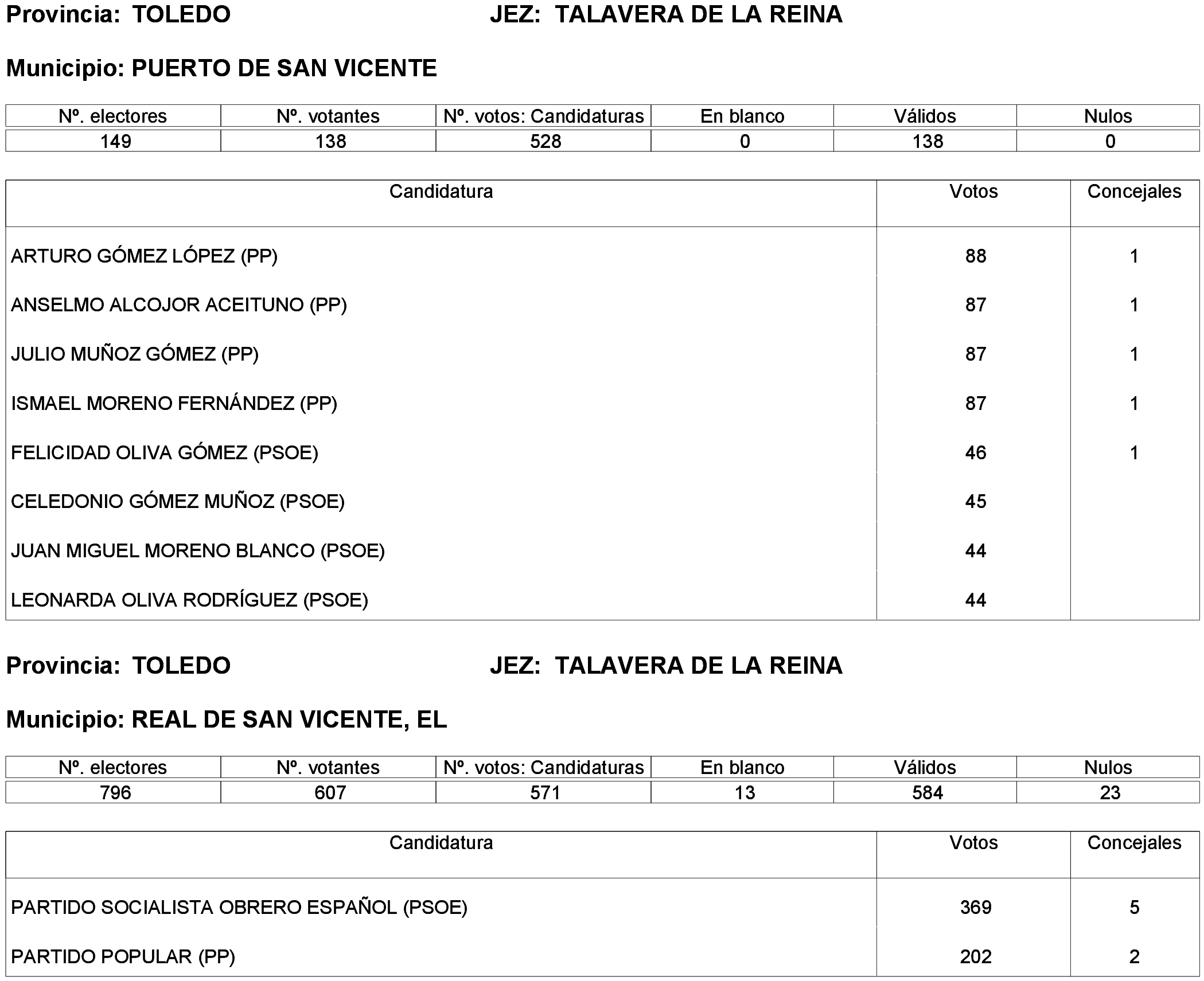 Imagen: /datos/imagenes/disp/2023/261/22387_13749042_205.png
