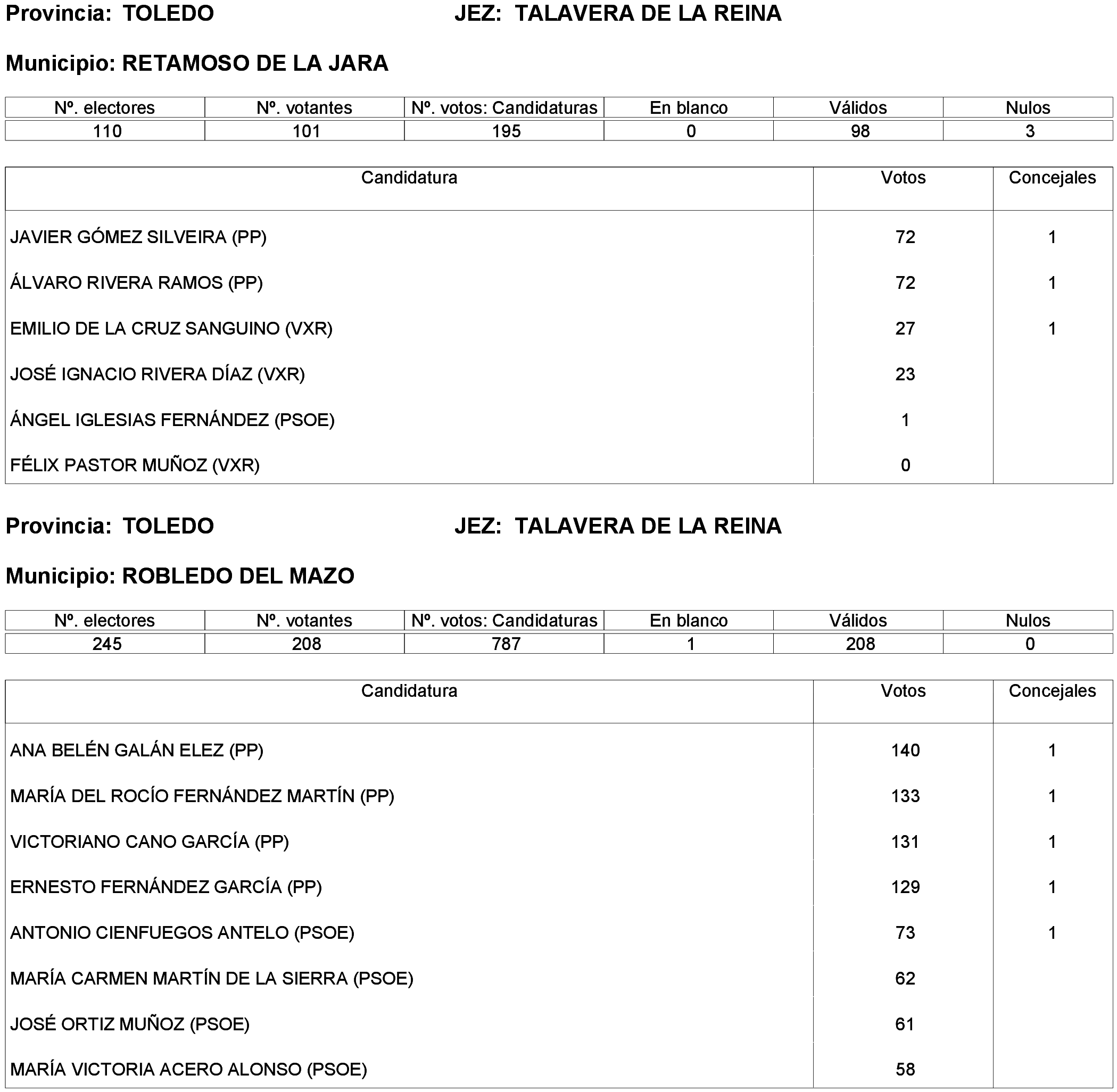 Imagen: /datos/imagenes/disp/2023/261/22387_13749042_206.png