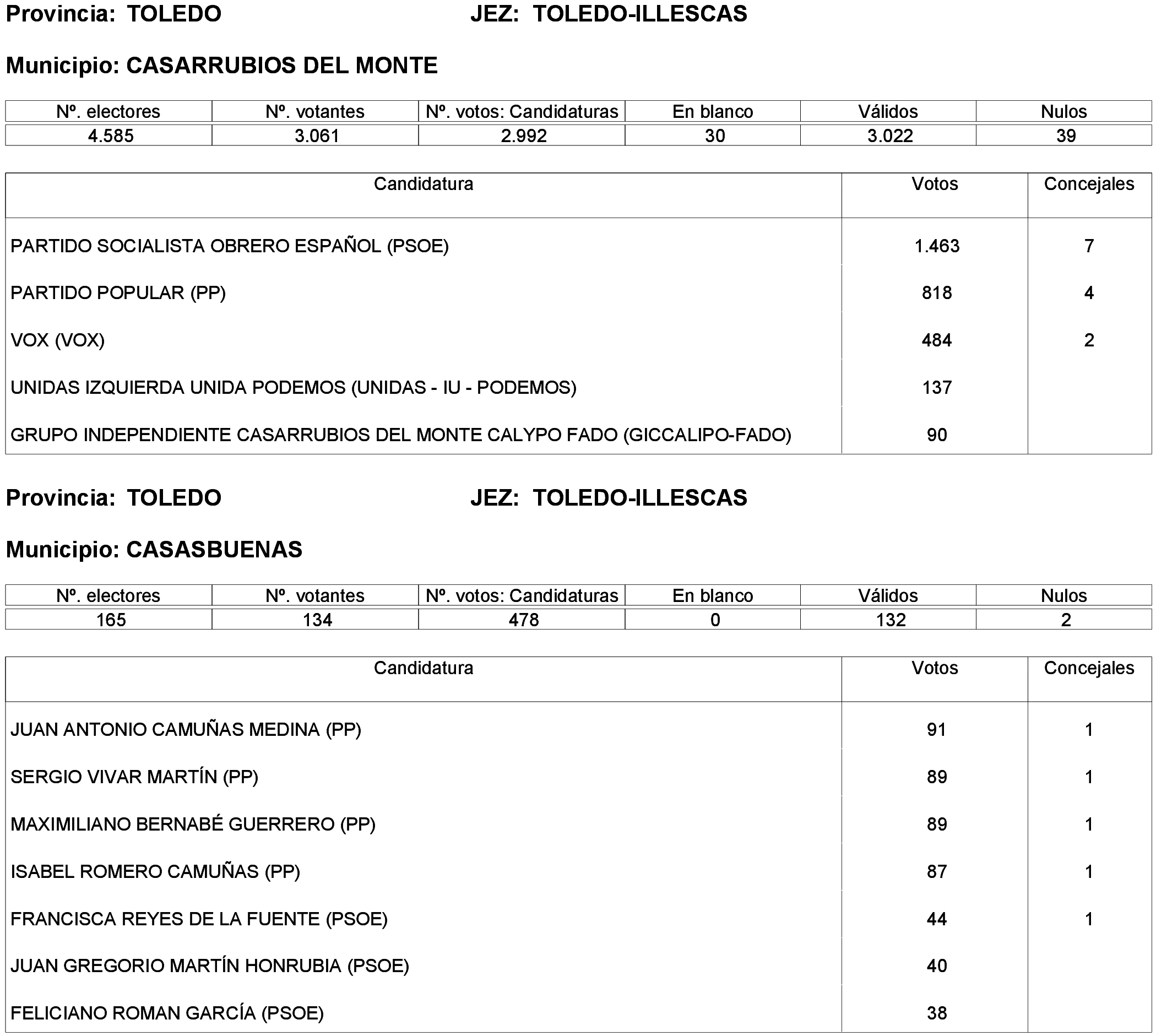 Imagen: /datos/imagenes/disp/2023/261/22387_13749042_216.png
