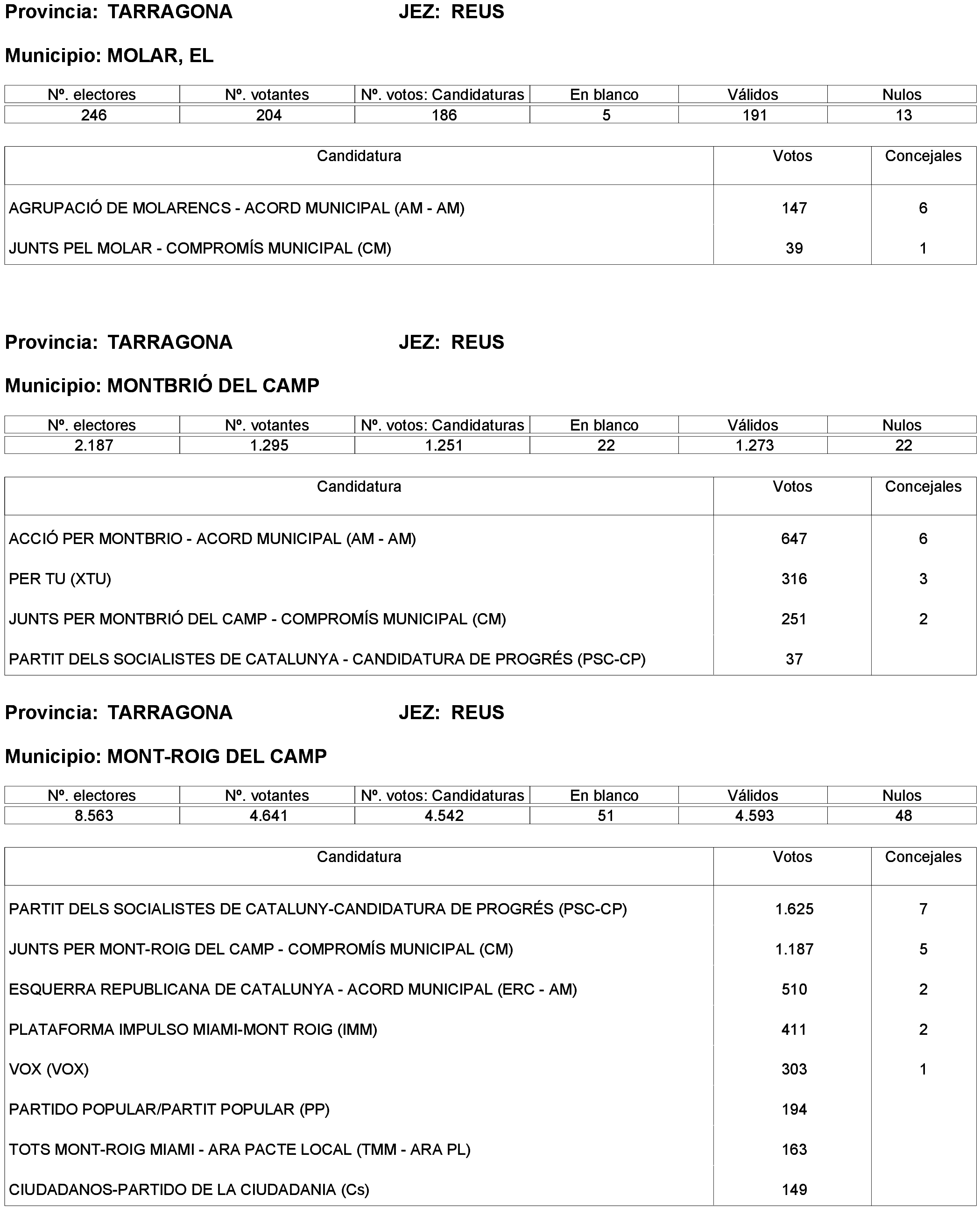 Imagen: /datos/imagenes/disp/2023/261/22387_13749042_23.png