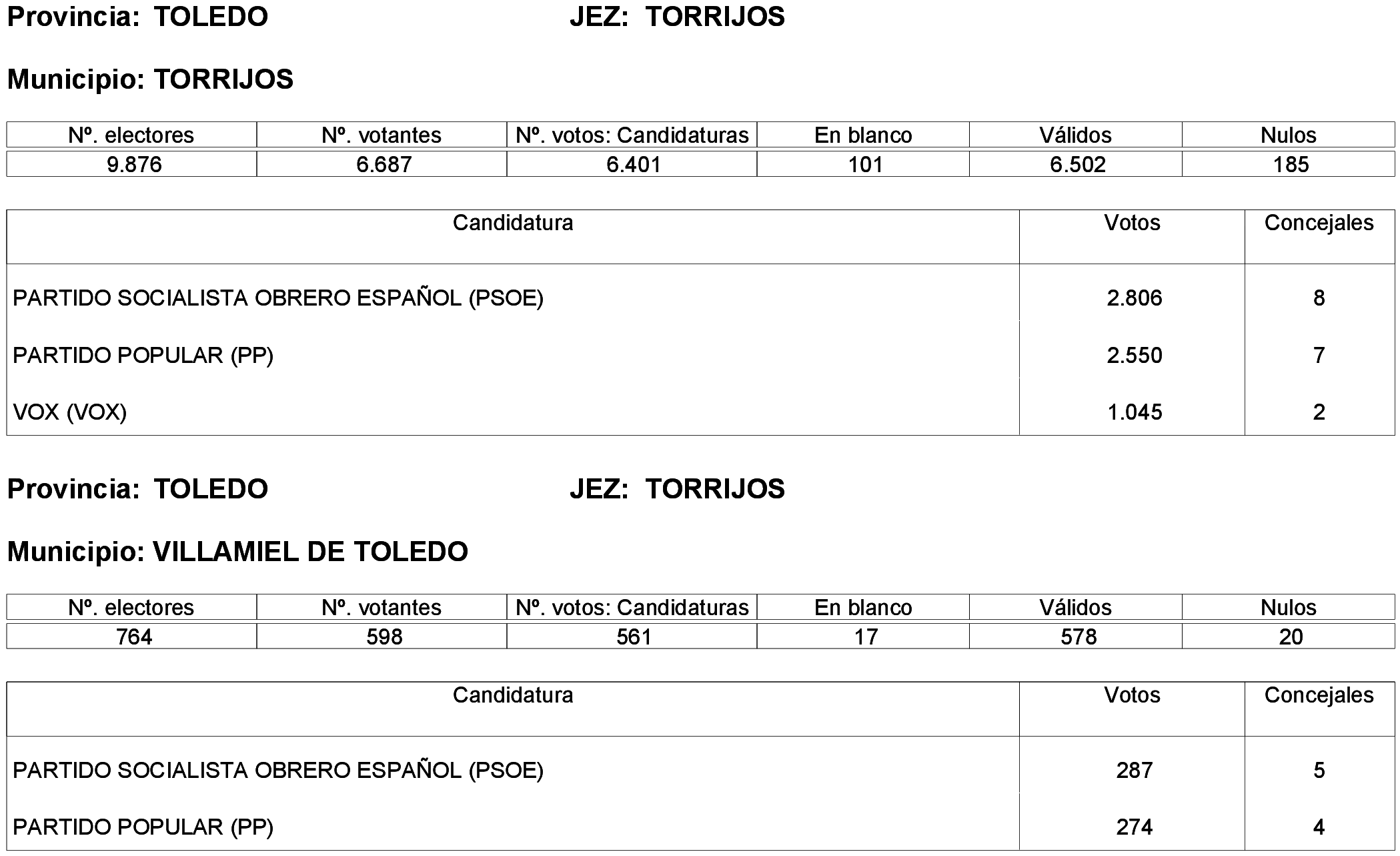 Imagen: /datos/imagenes/disp/2023/261/22387_13749042_245.png