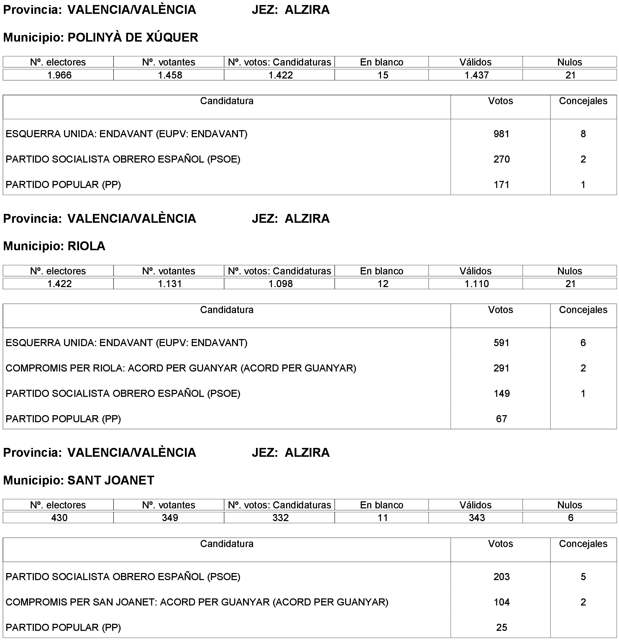 Imagen: /datos/imagenes/disp/2023/261/22387_13749042_252.png