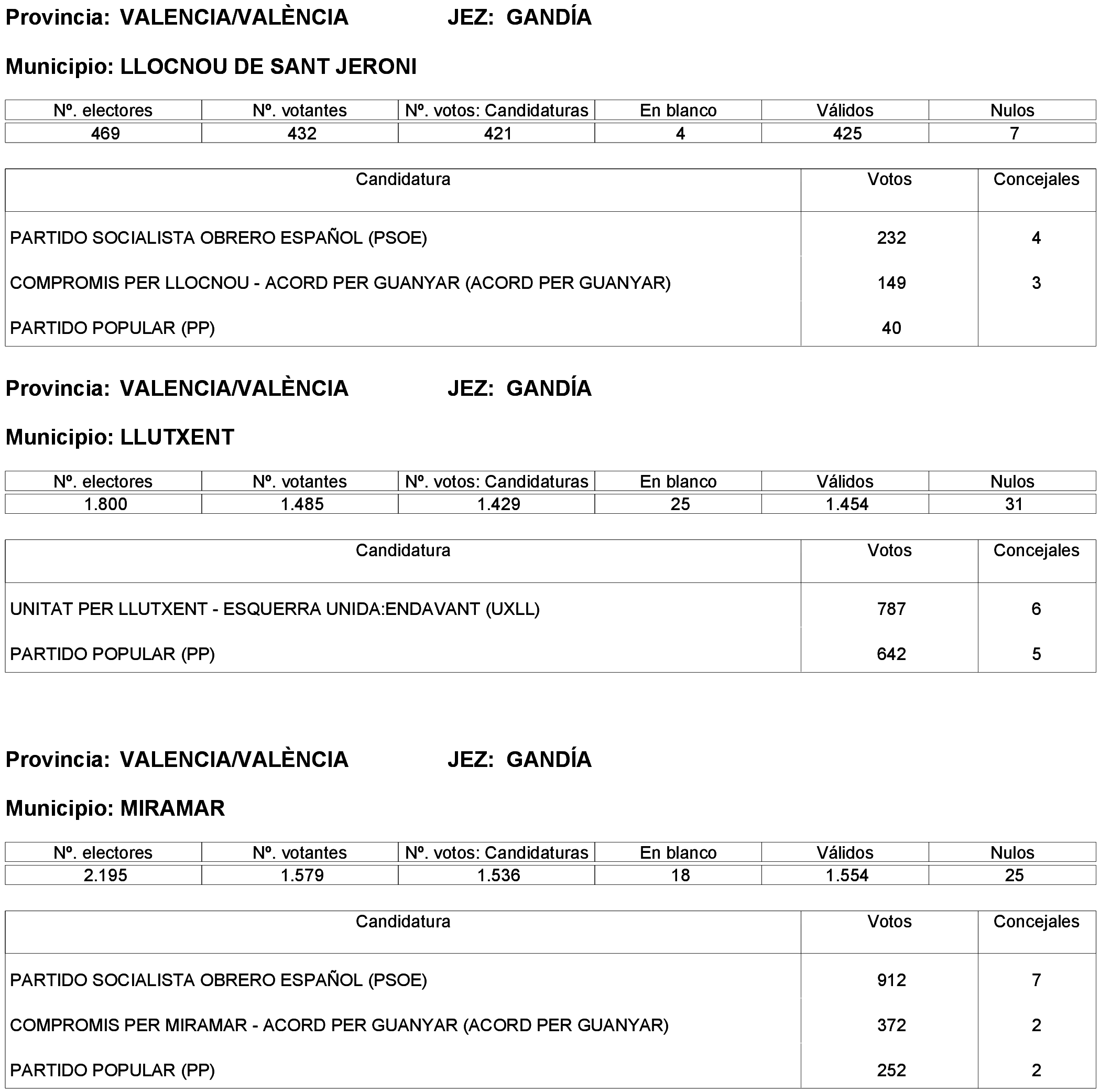 Imagen: /datos/imagenes/disp/2023/261/22387_13749042_260.png