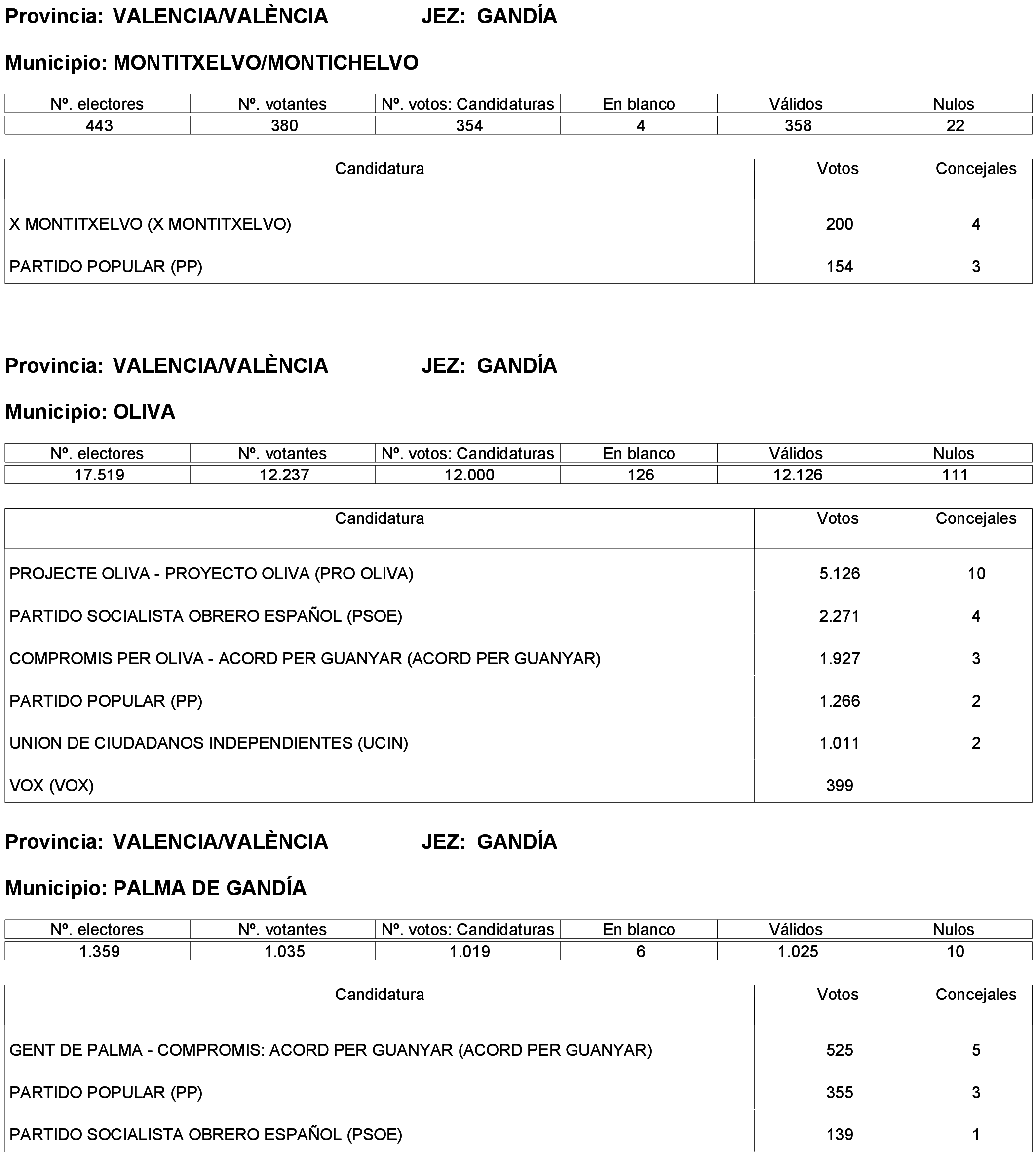 Imagen: /datos/imagenes/disp/2023/261/22387_13749042_261.png