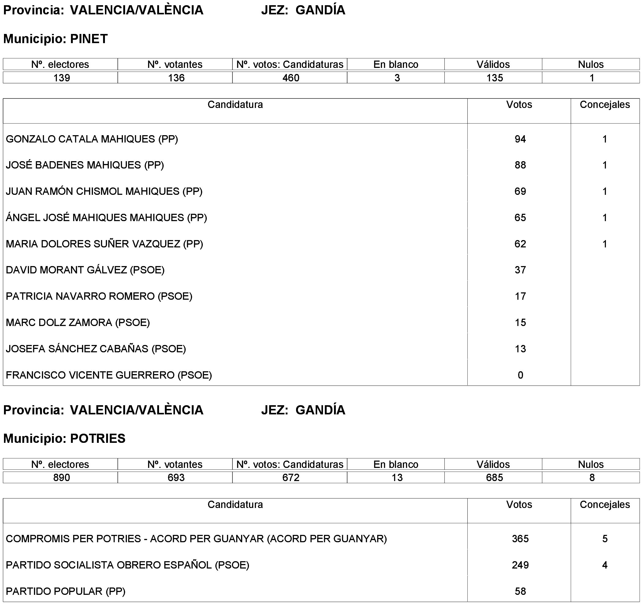 Imagen: /datos/imagenes/disp/2023/261/22387_13749042_263.png