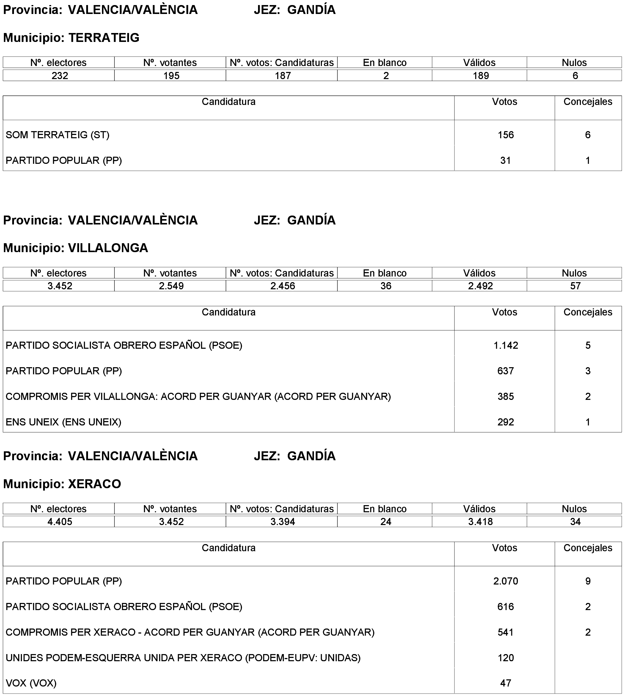 Imagen: /datos/imagenes/disp/2023/261/22387_13749042_266.png