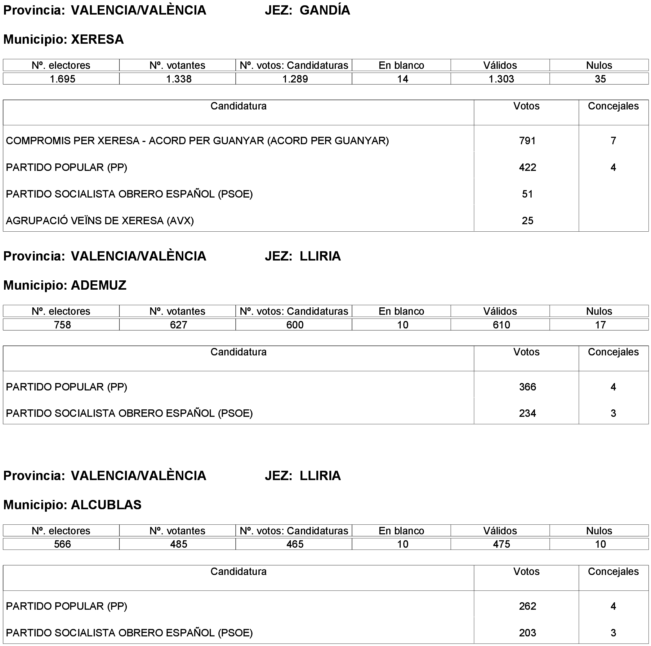 Imagen: /datos/imagenes/disp/2023/261/22387_13749042_267.png