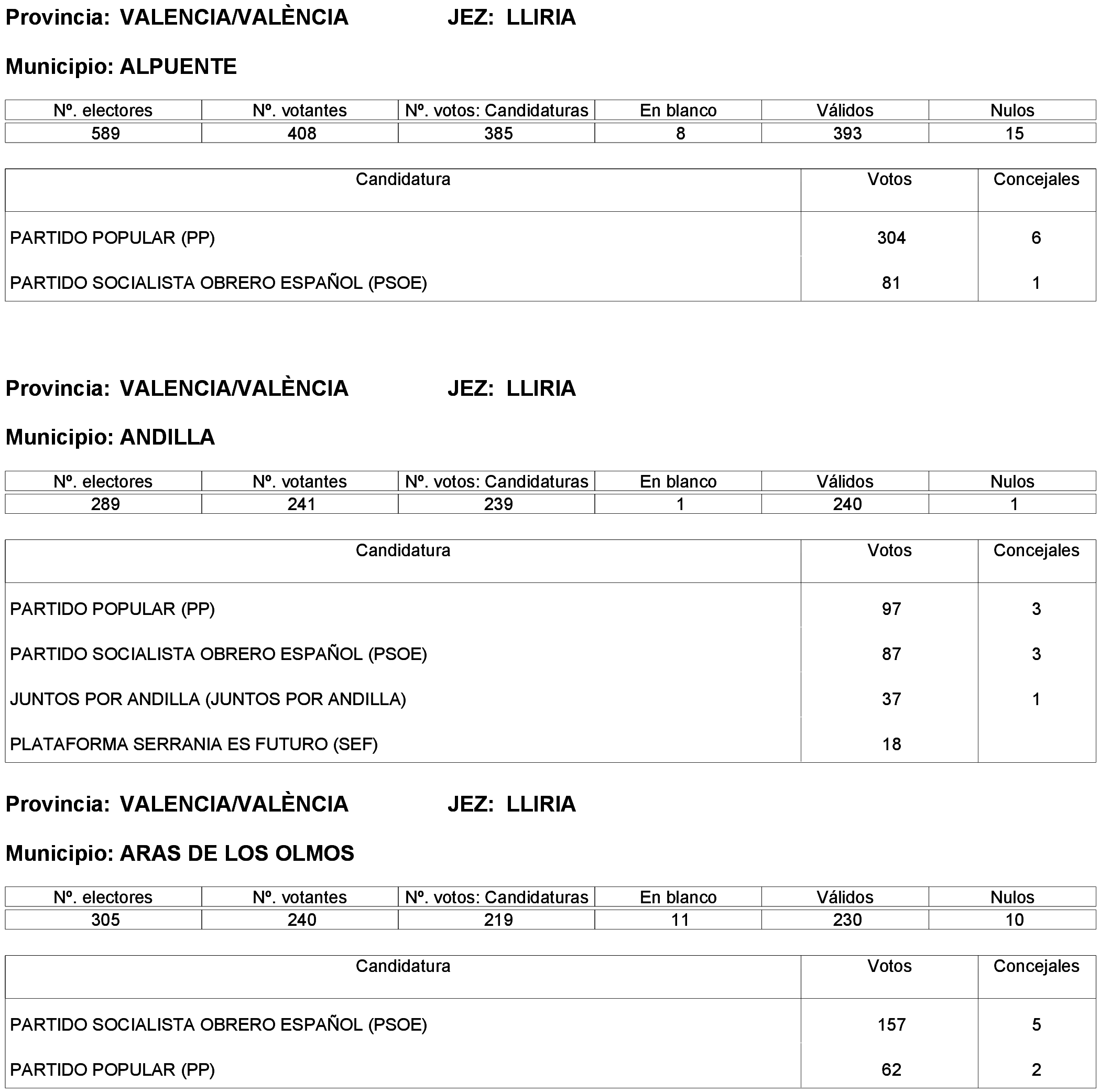 Imagen: /datos/imagenes/disp/2023/261/22387_13749042_268.png