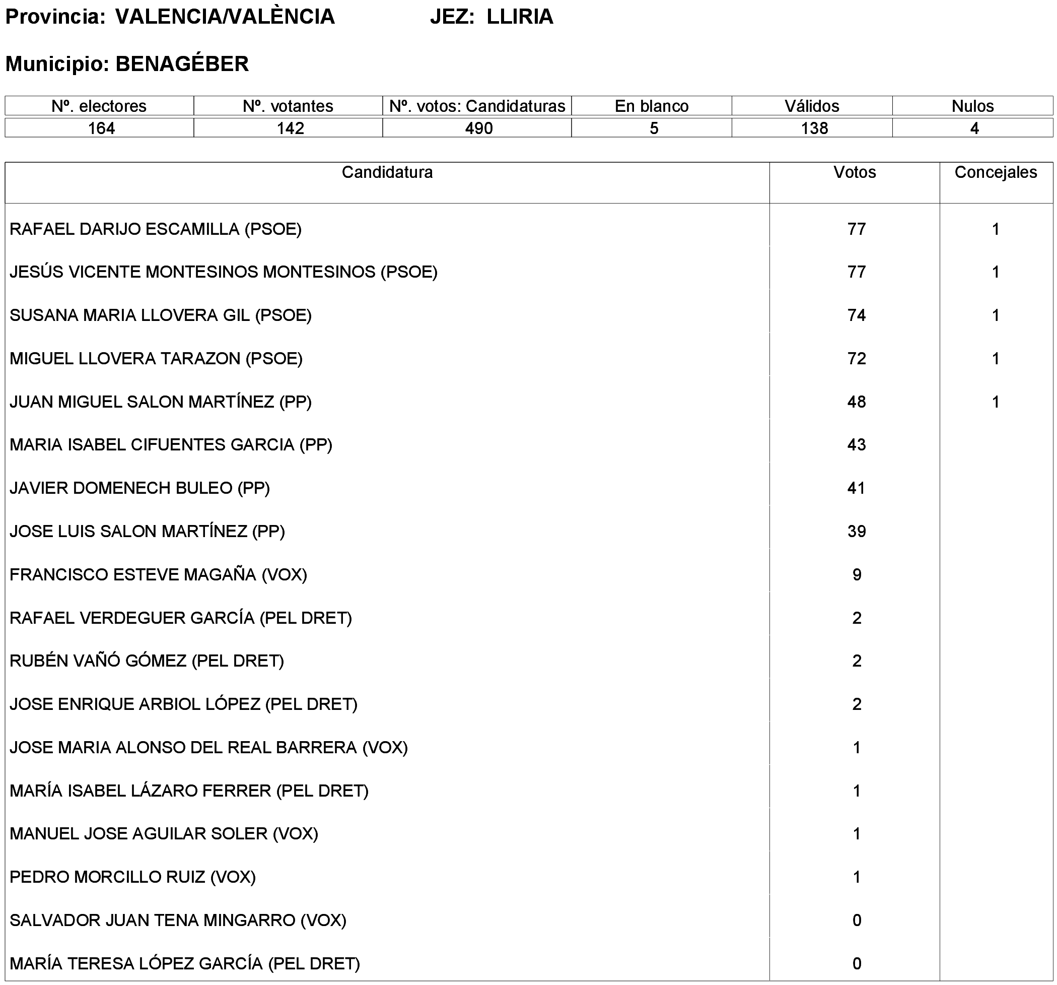 Imagen: /datos/imagenes/disp/2023/261/22387_13749042_269.png