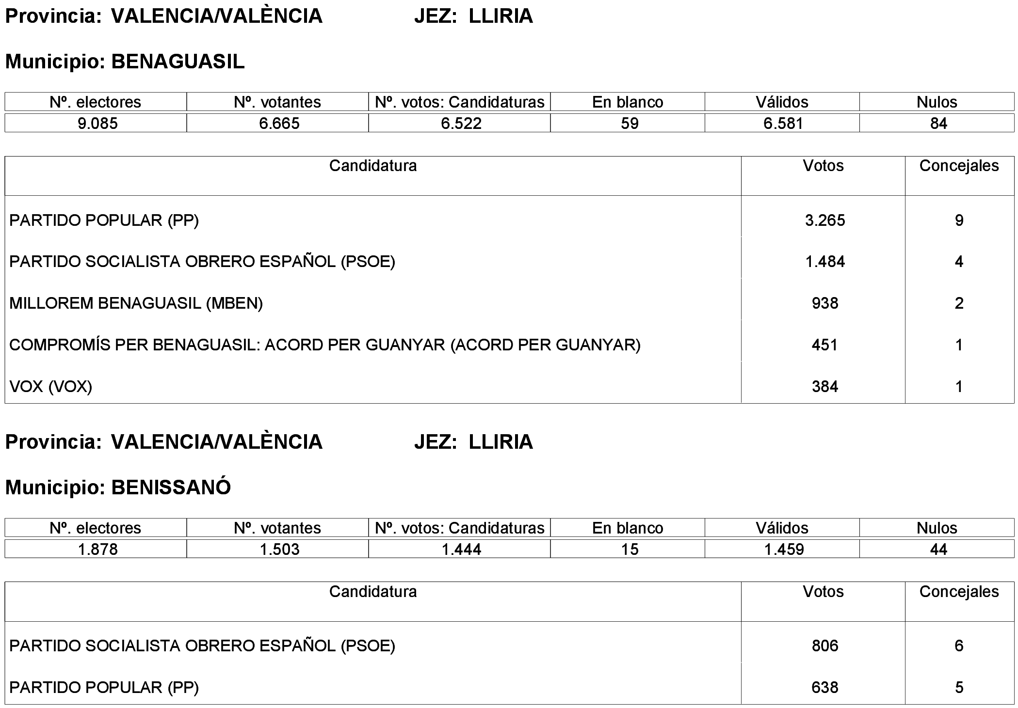 Imagen: /datos/imagenes/disp/2023/261/22387_13749042_270.png