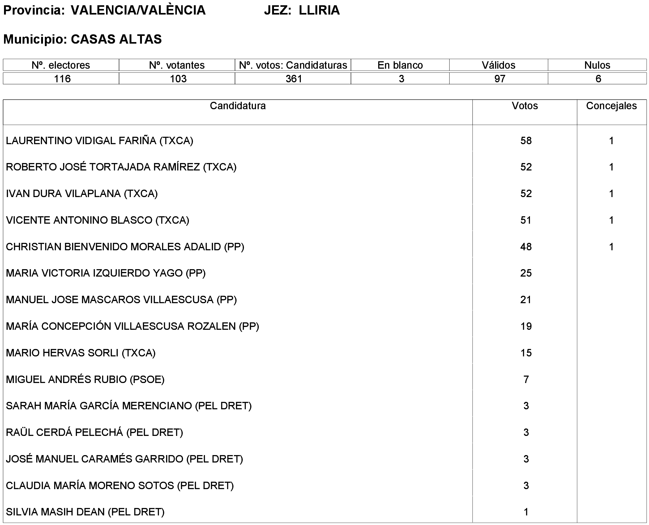 Imagen: /datos/imagenes/disp/2023/261/22387_13749042_272.png