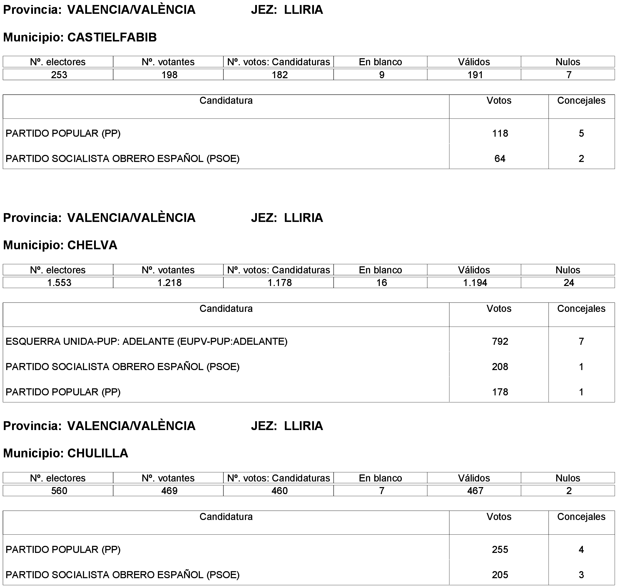 Imagen: /datos/imagenes/disp/2023/261/22387_13749042_274.png