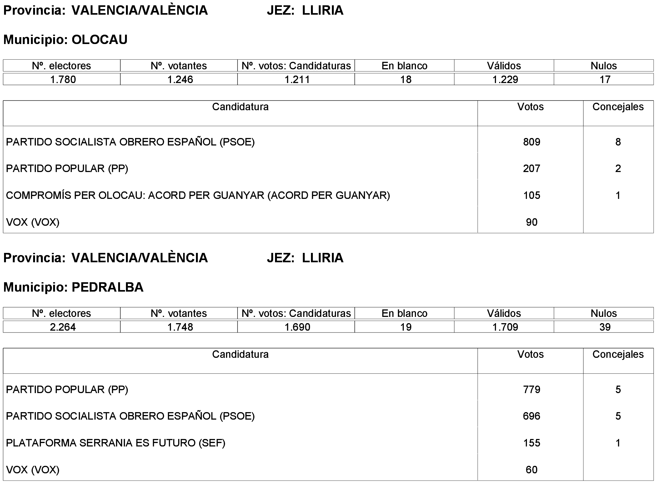 Imagen: /datos/imagenes/disp/2023/261/22387_13749042_278.png