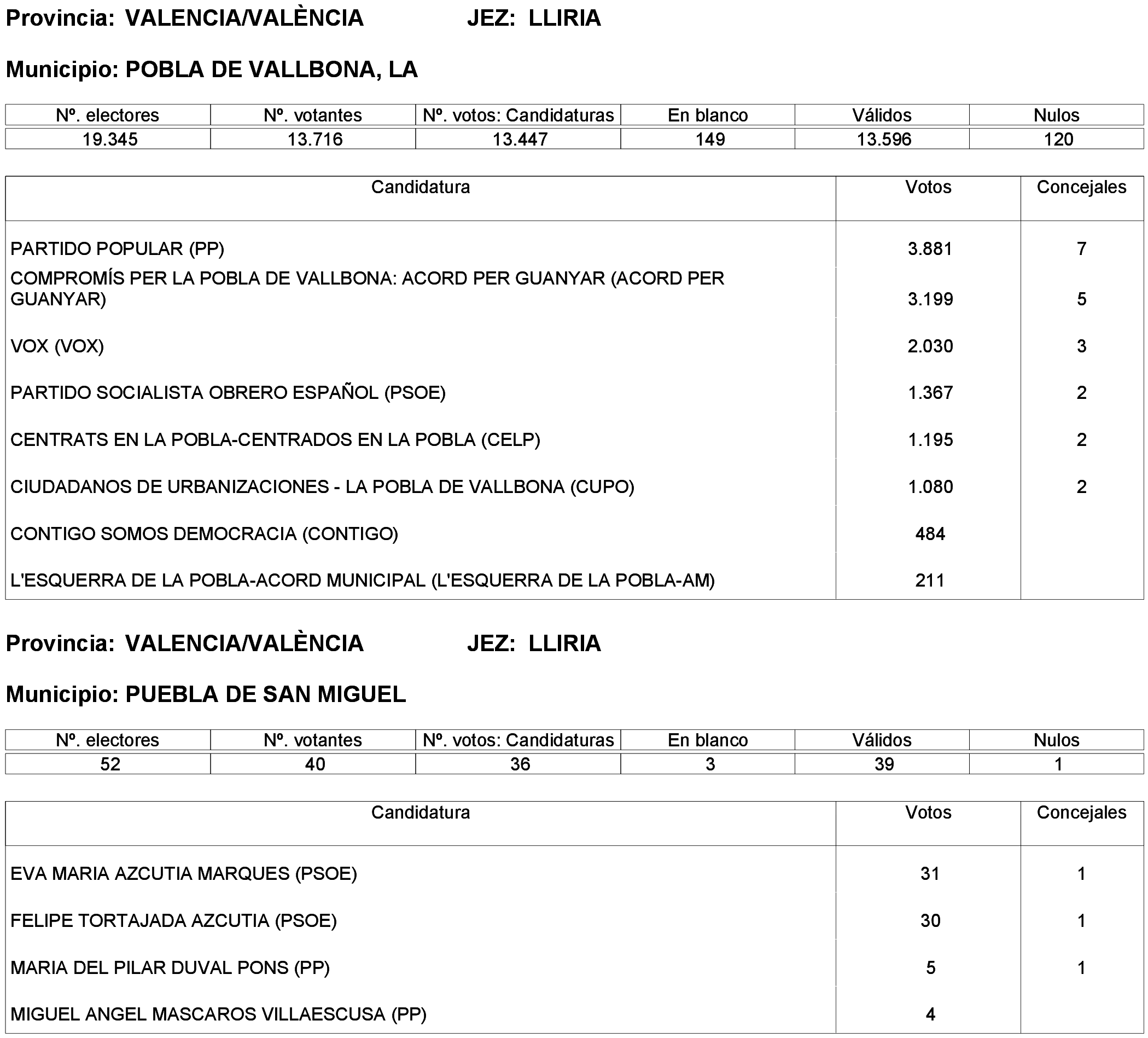 Imagen: /datos/imagenes/disp/2023/261/22387_13749042_279.png