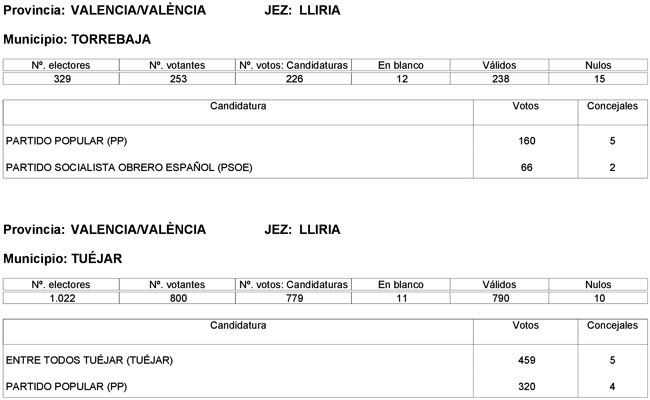 Imagen: /datos/imagenes/disp/2023/261/22387_13749042_281.png