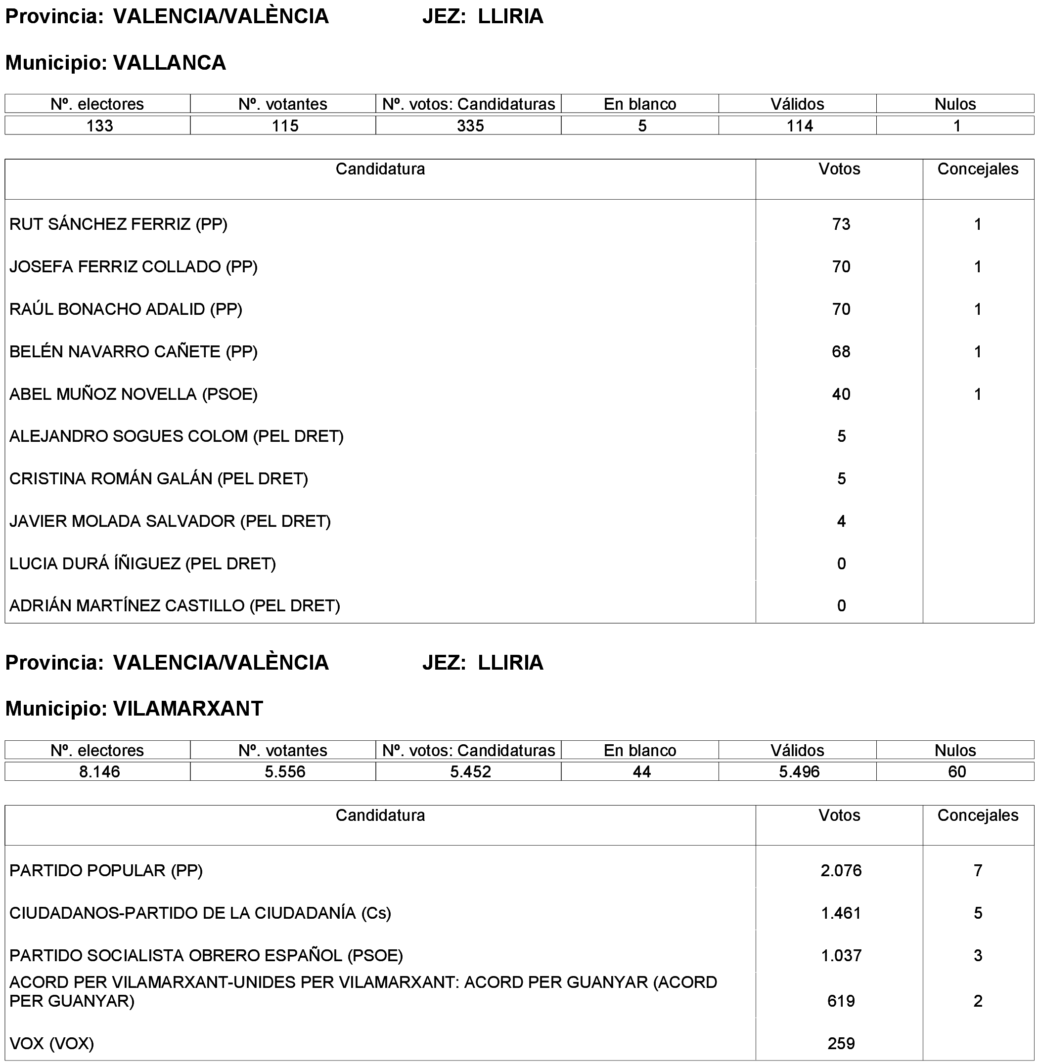 Imagen: /datos/imagenes/disp/2023/261/22387_13749042_282.png