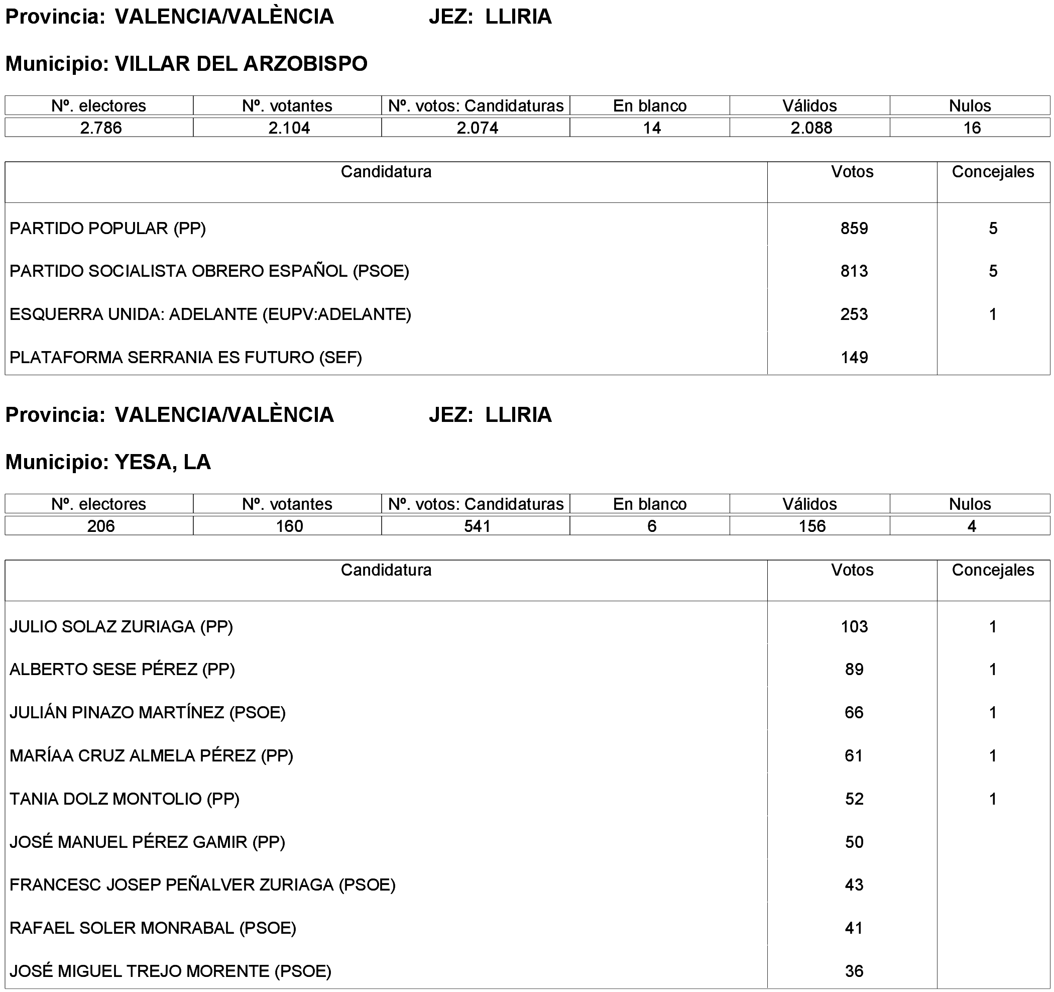 Imagen: /datos/imagenes/disp/2023/261/22387_13749042_283.png