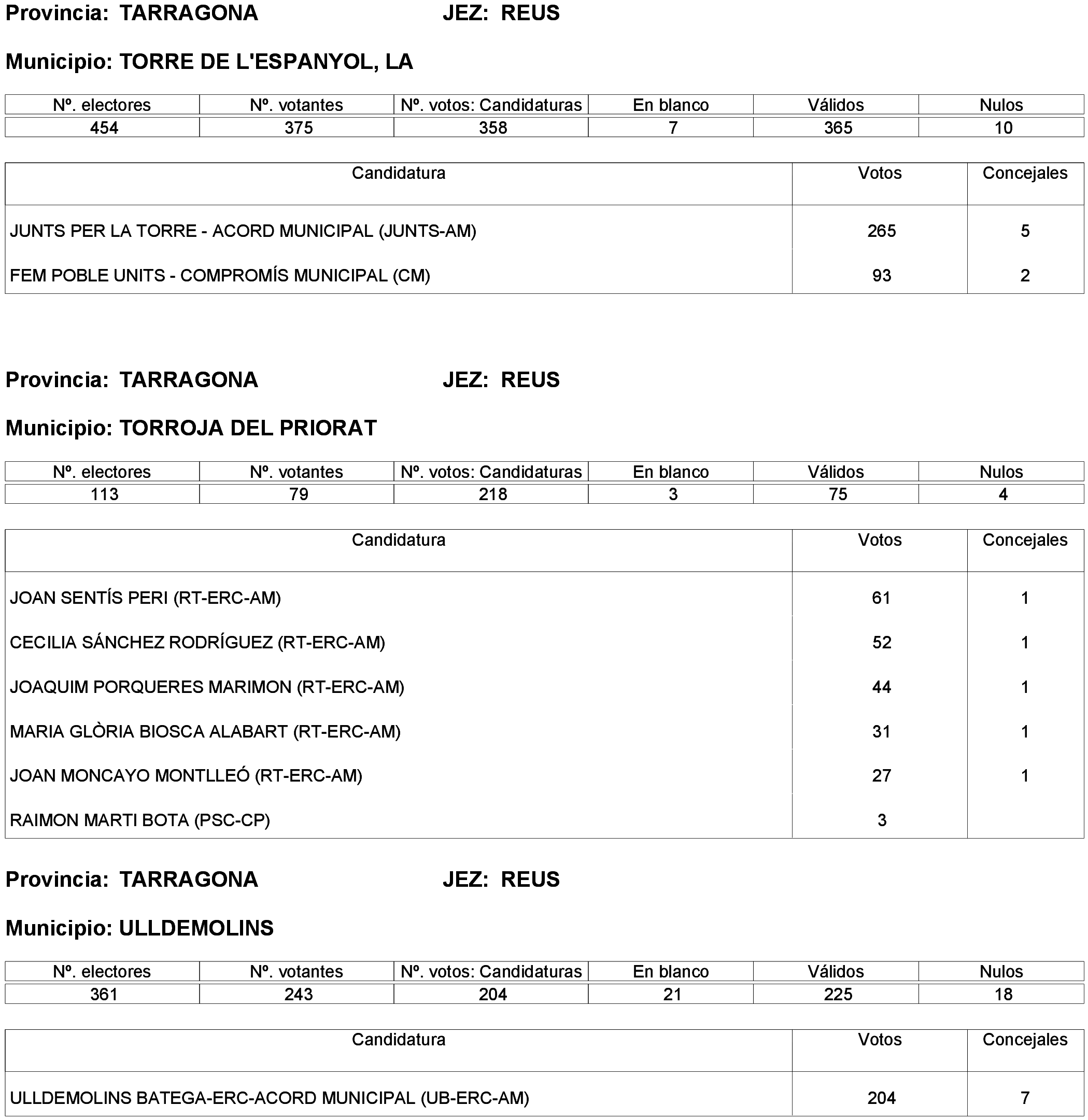 Imagen: /datos/imagenes/disp/2023/261/22387_13749042_30.png