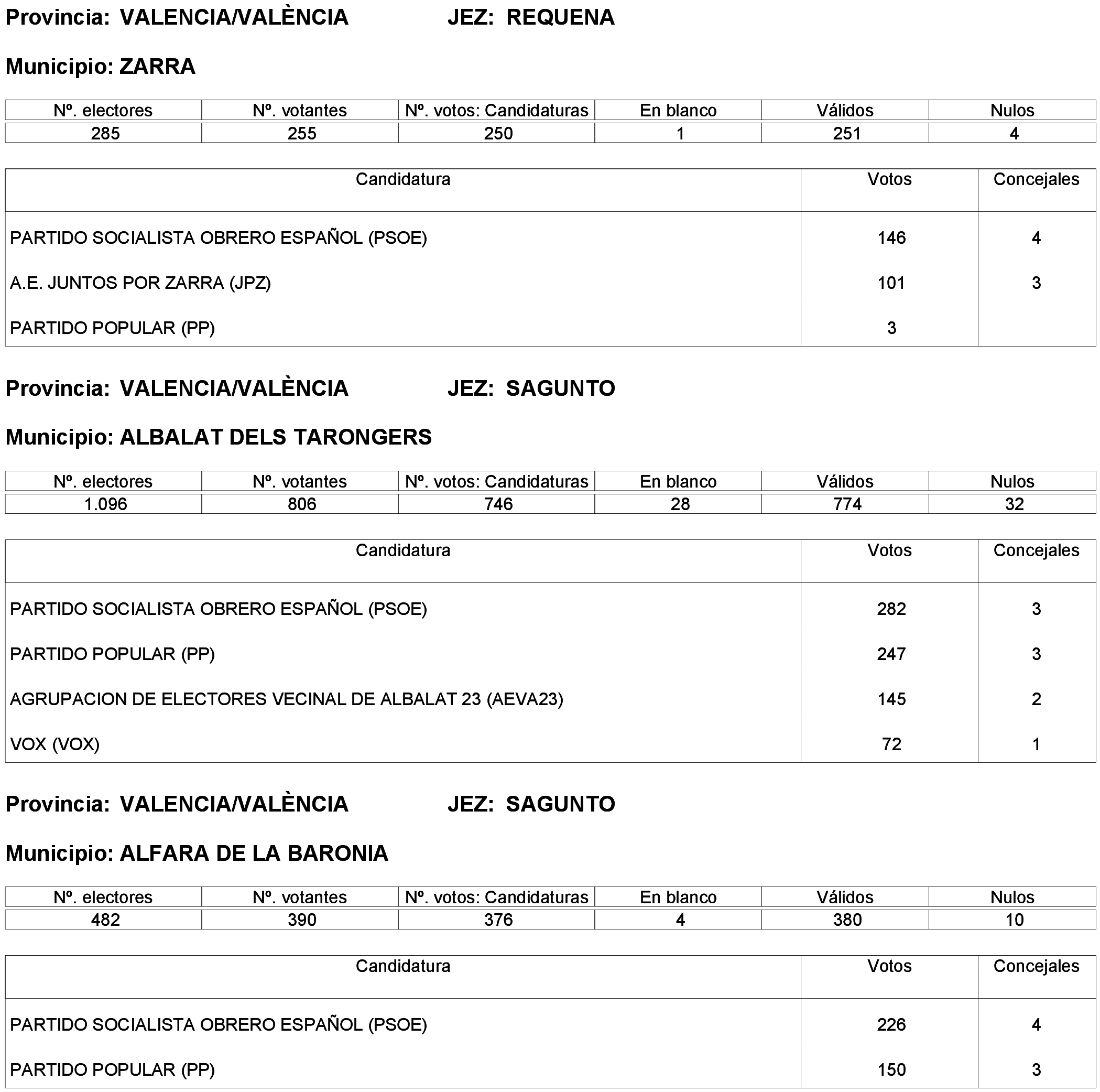 Imagen: /datos/imagenes/disp/2023/261/22387_13749042_300.png